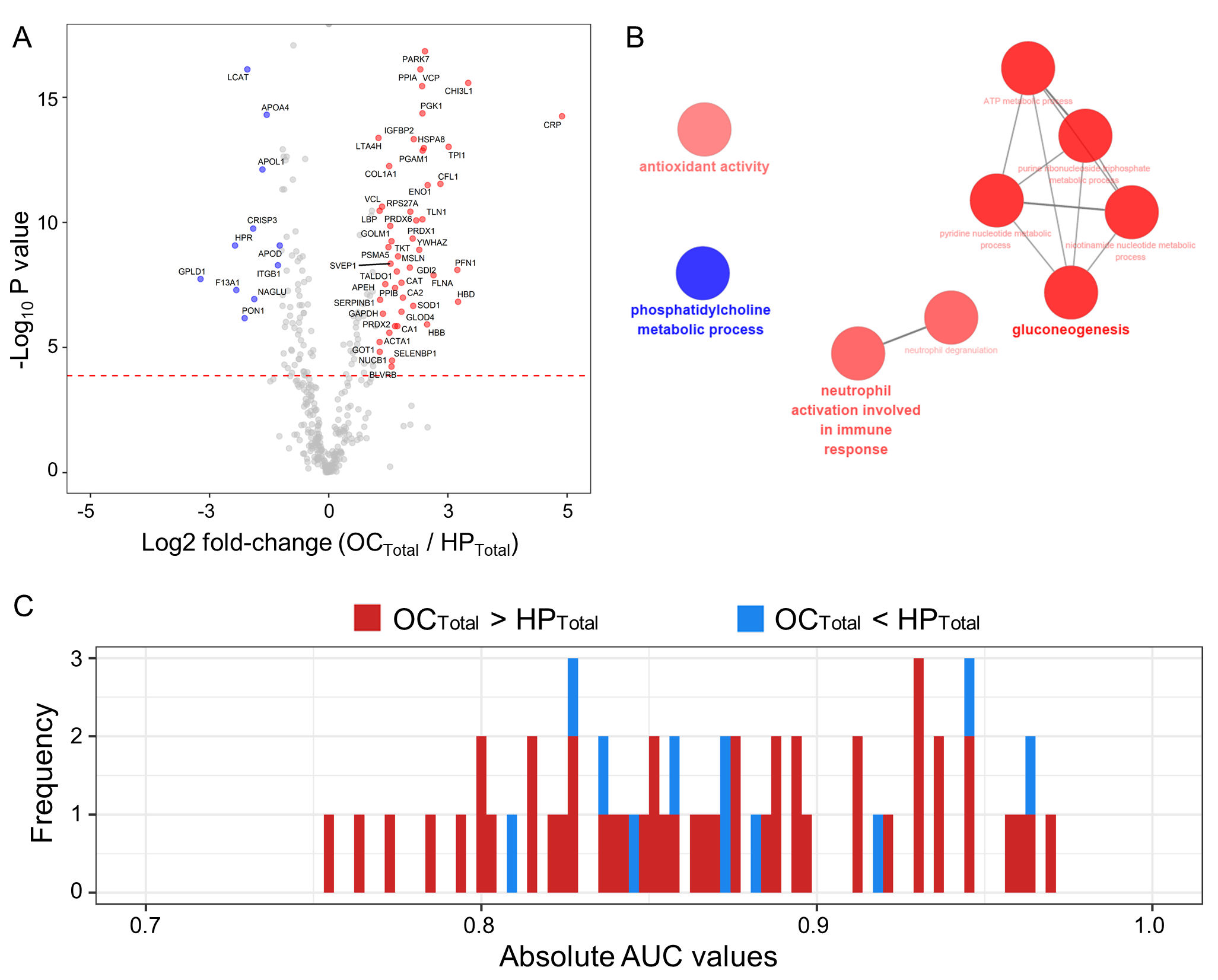 Cancers 13 02300 g003 Cancers 13 02300 g003