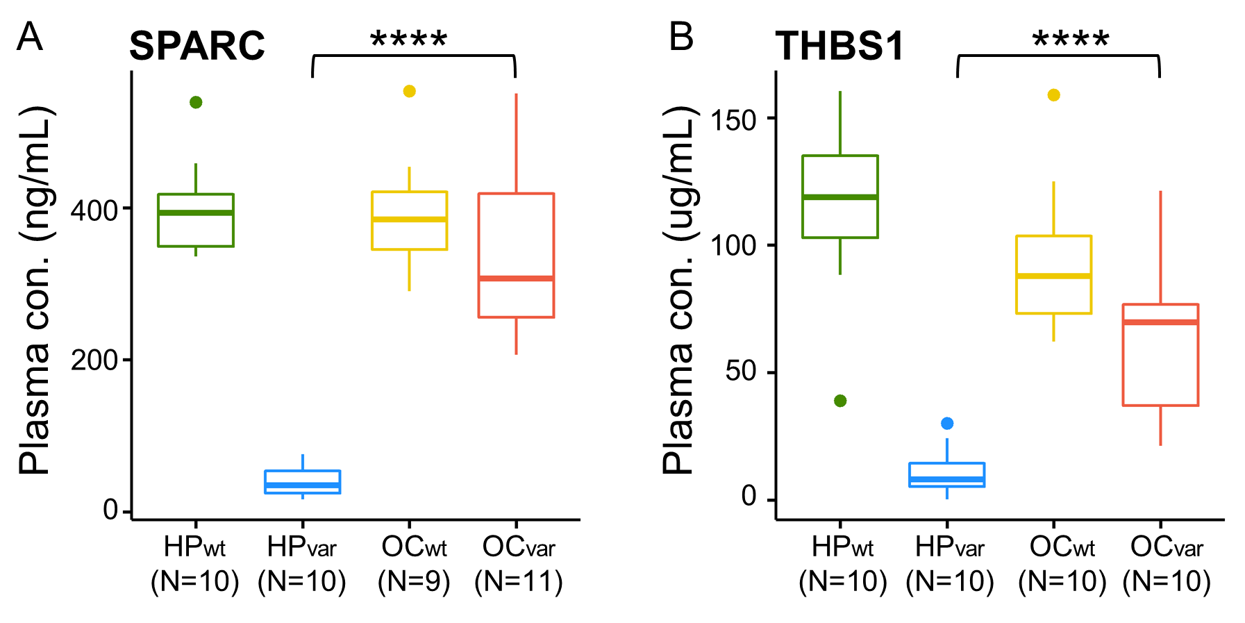 Cancers 13 02300 g006 Cancers 13 02300 g006