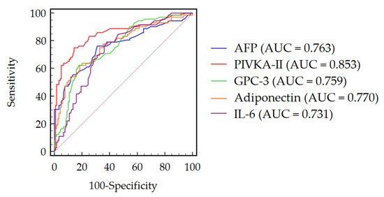 japan アルファ　　28.0 Biomarkers of Oncogenesis, Adipose Tissue Dysfunction and