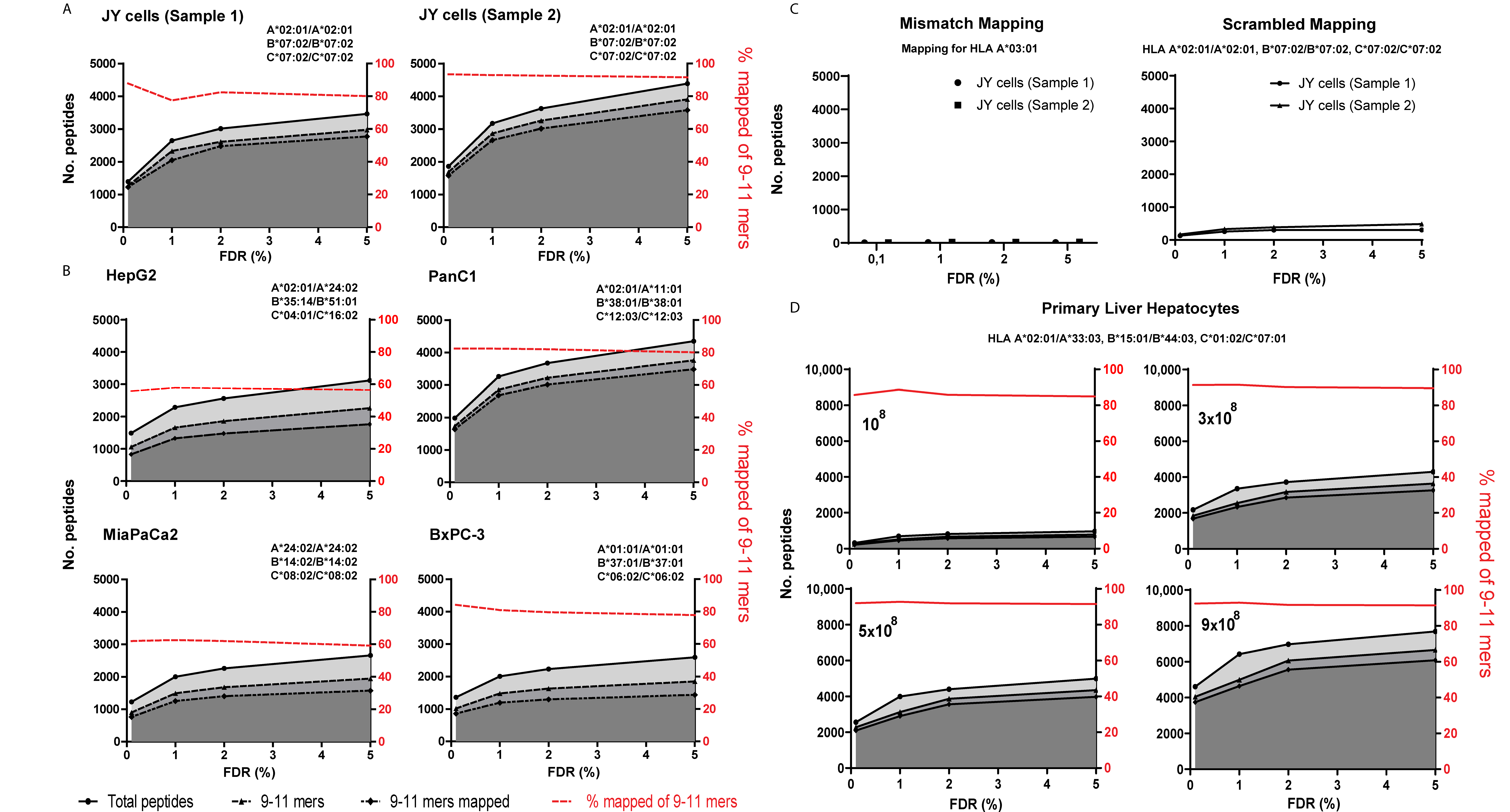 Cancers 13 02307 g001