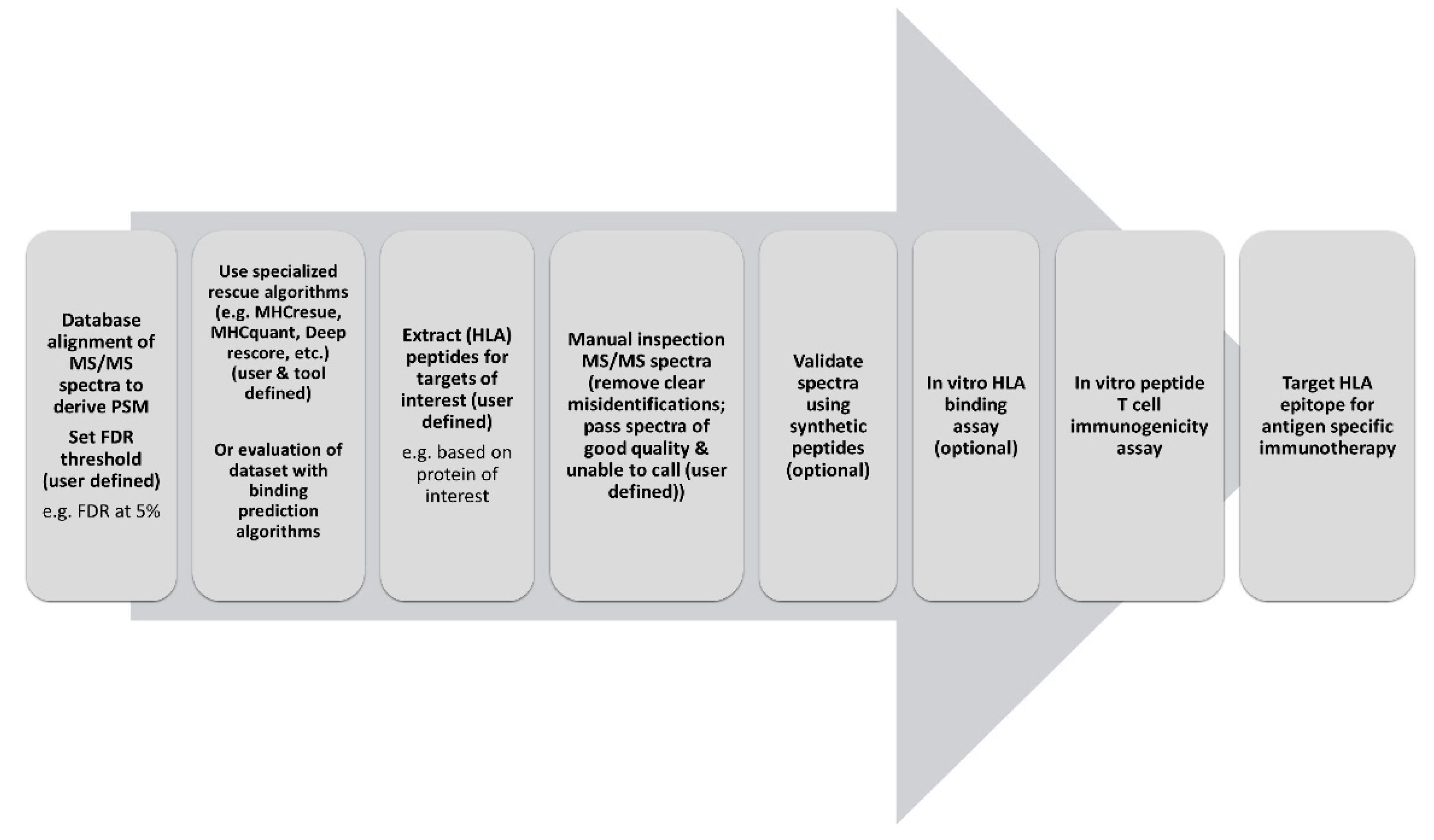 Cancers 13 02307 g003