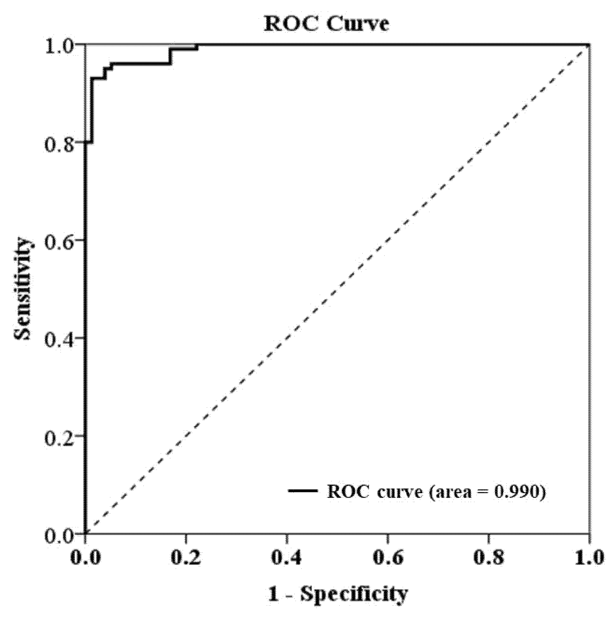 Circulating Cell-Free DNA as a Prognostic Biomarker in