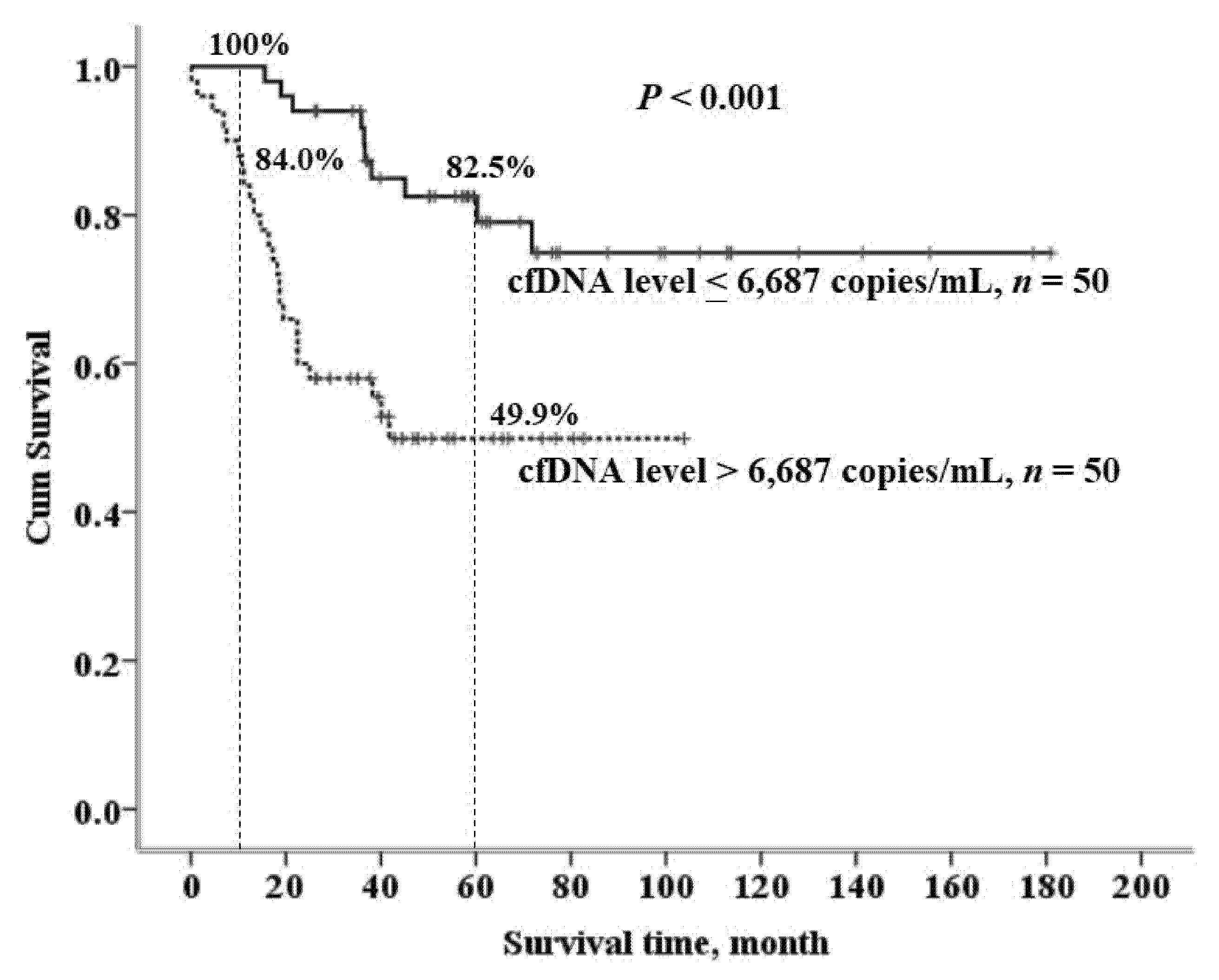 Cancers 13 02313 g003 Cancers 13 02313 g003