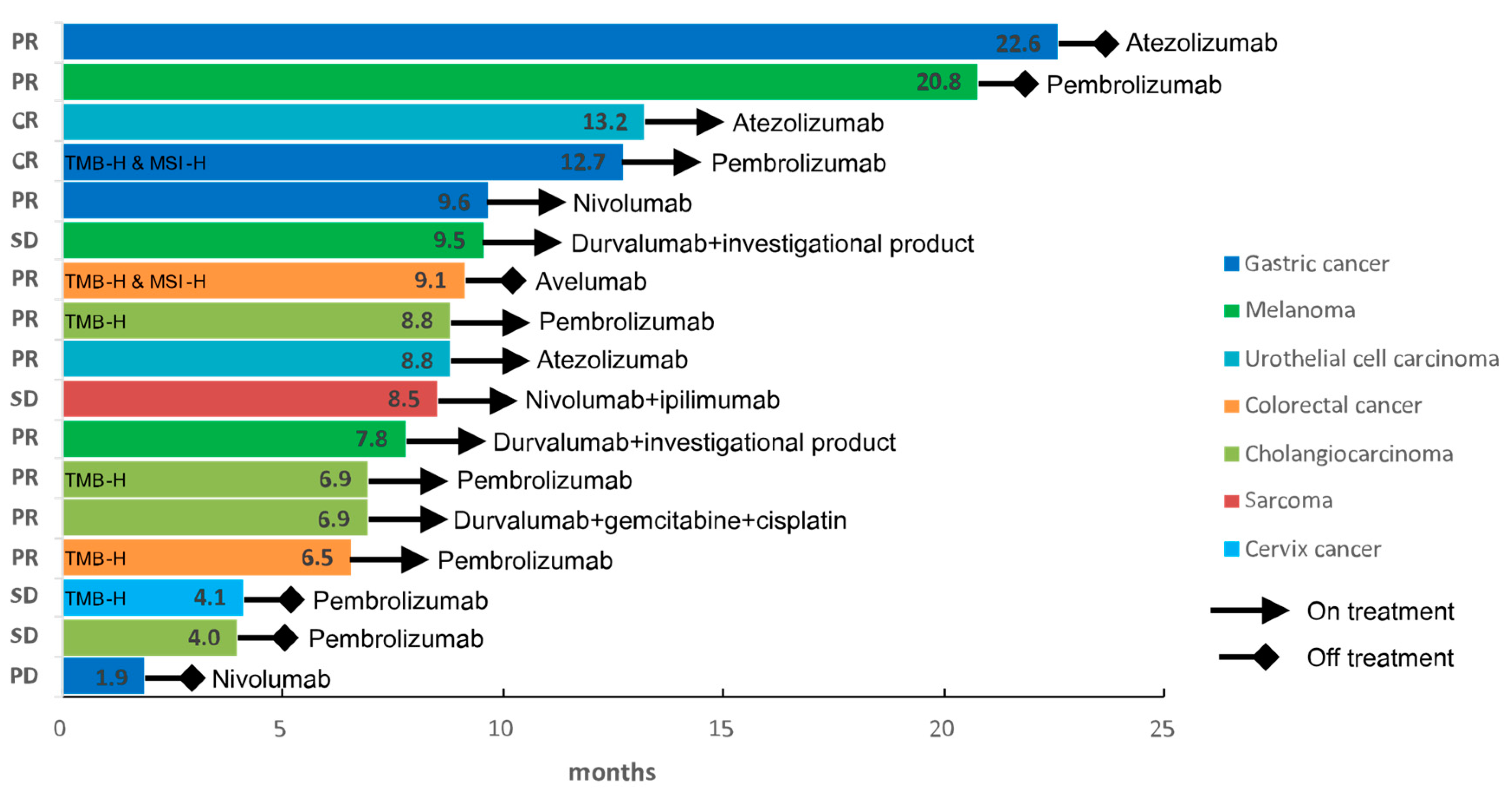 Cancers 13 02316 g002