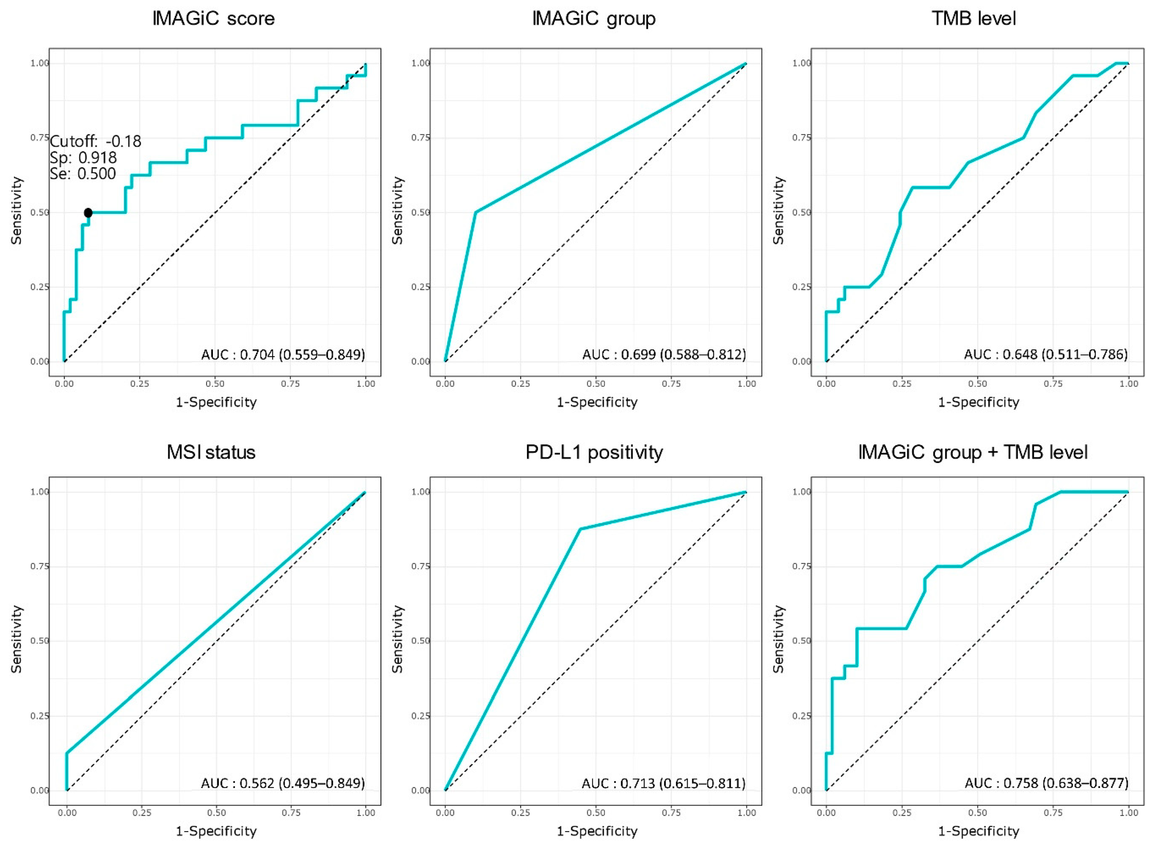 Cancers 13 02316 g004
