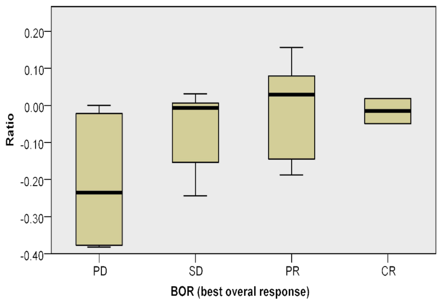 Cancers 13 02325 g003