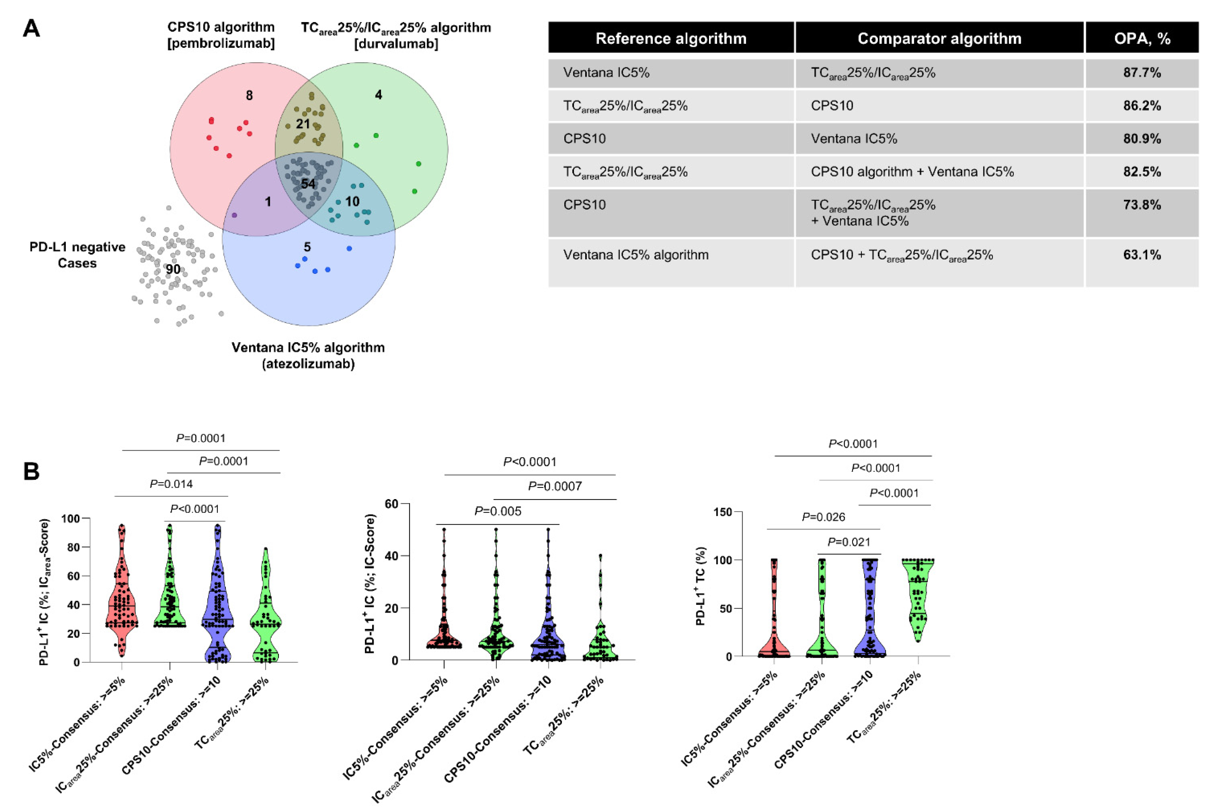 Cancers 13 02327 g001 Cancers 13 02327 g001