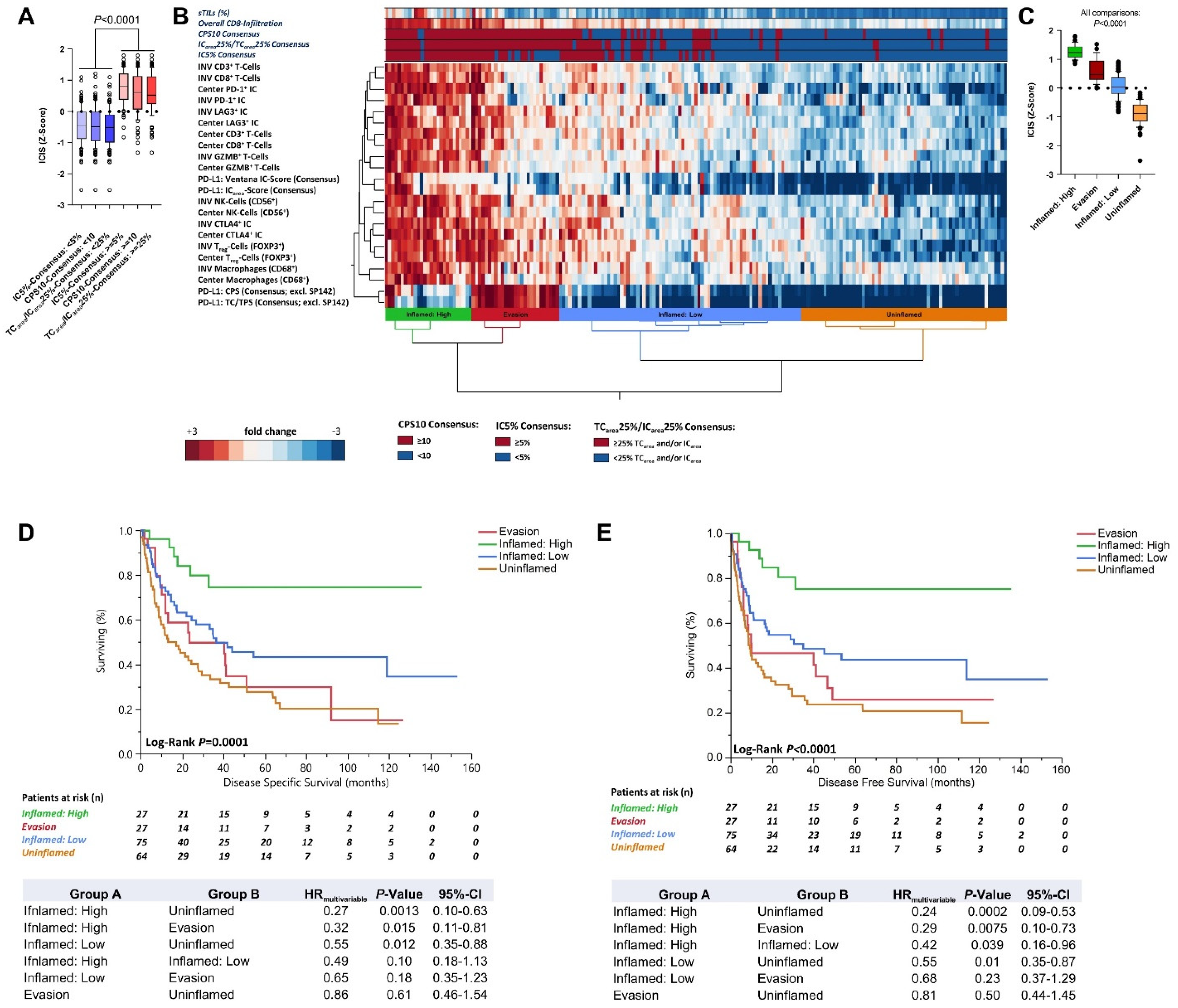 Cancers 13 02327 g003a Cancers 13 02327 g003a