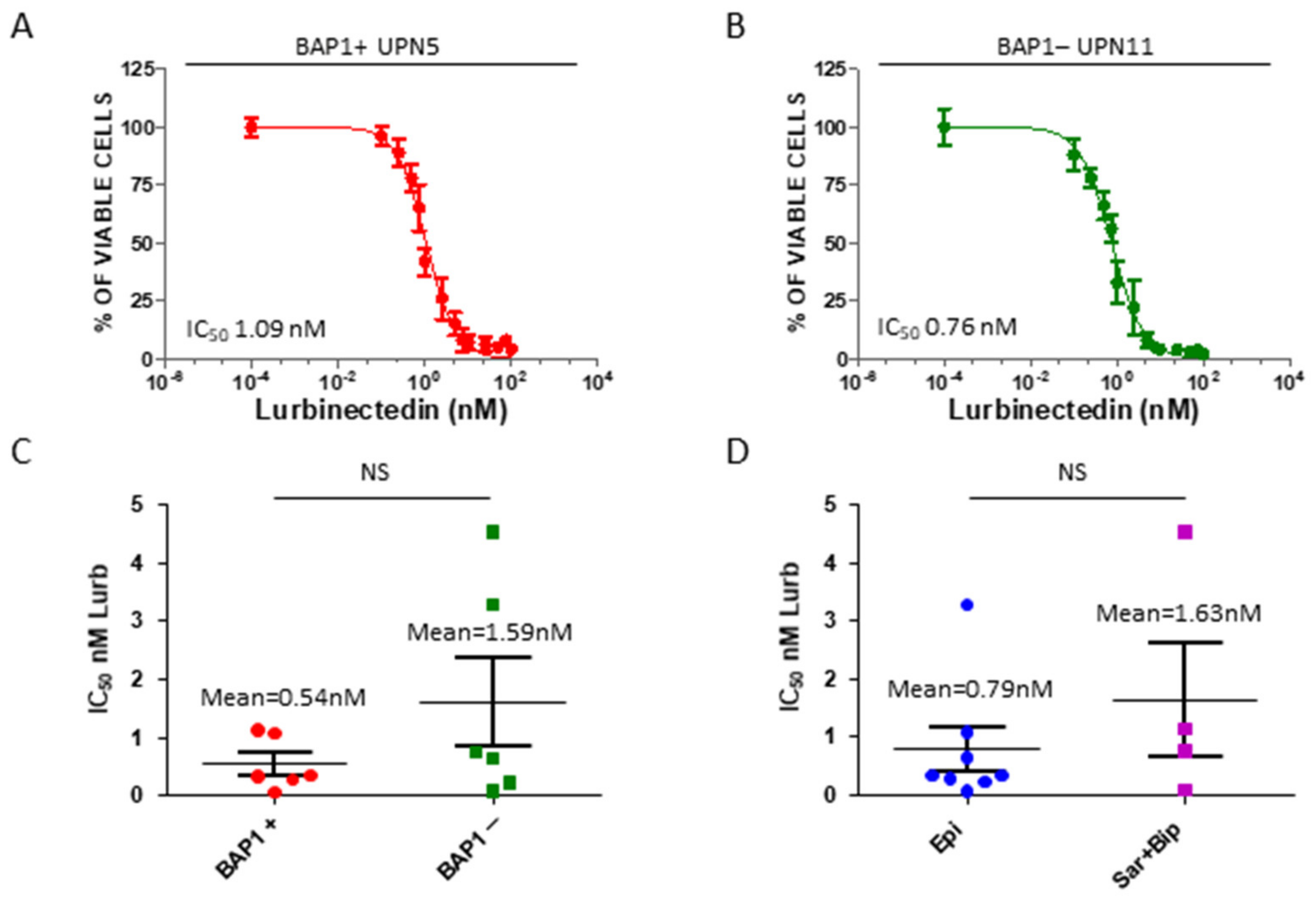 Cancers 13 02332 g002 Cancers 13 02332 g002