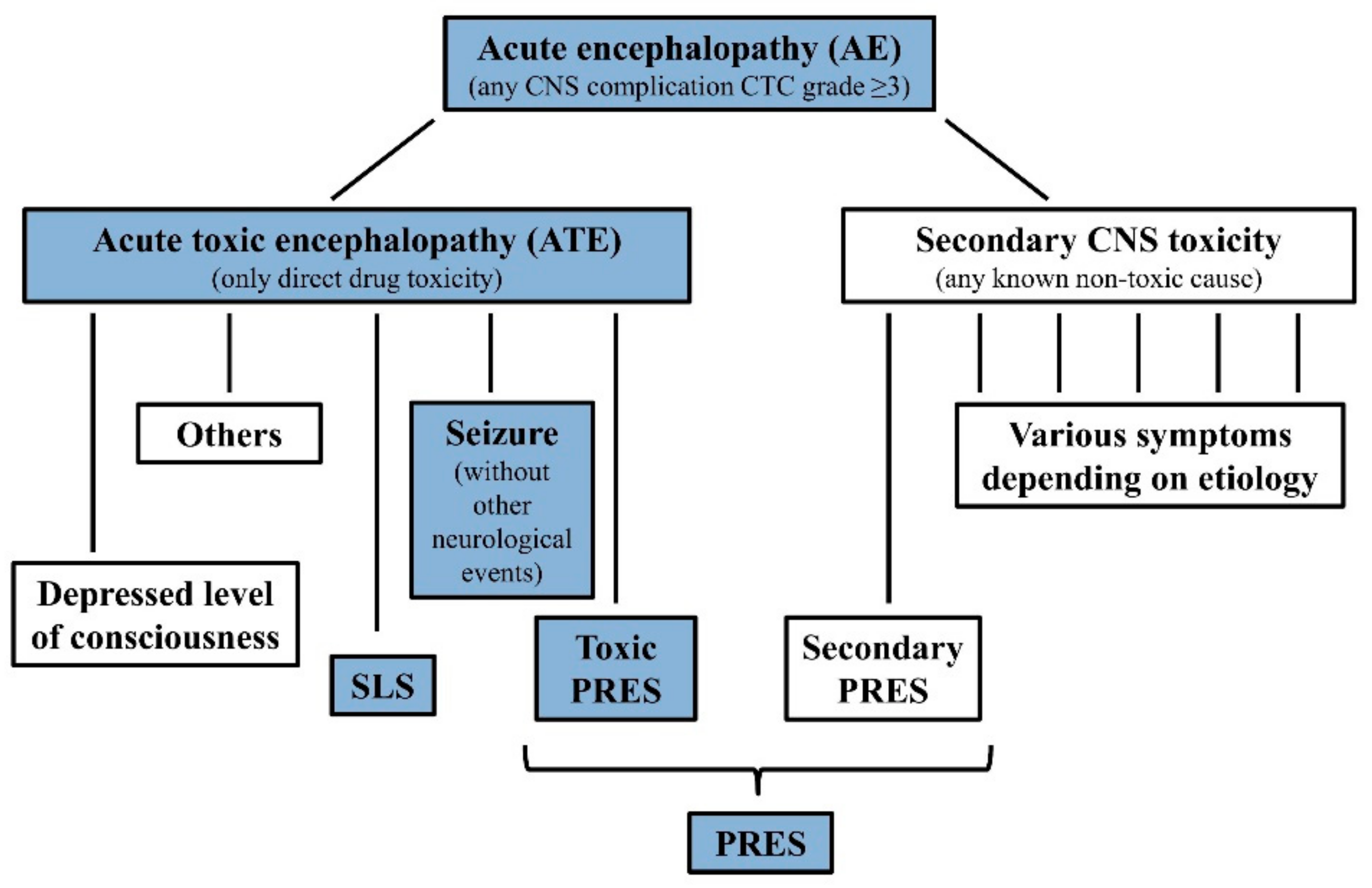 Cancers 13 02333 g001 Cancers 13 02333 g001
