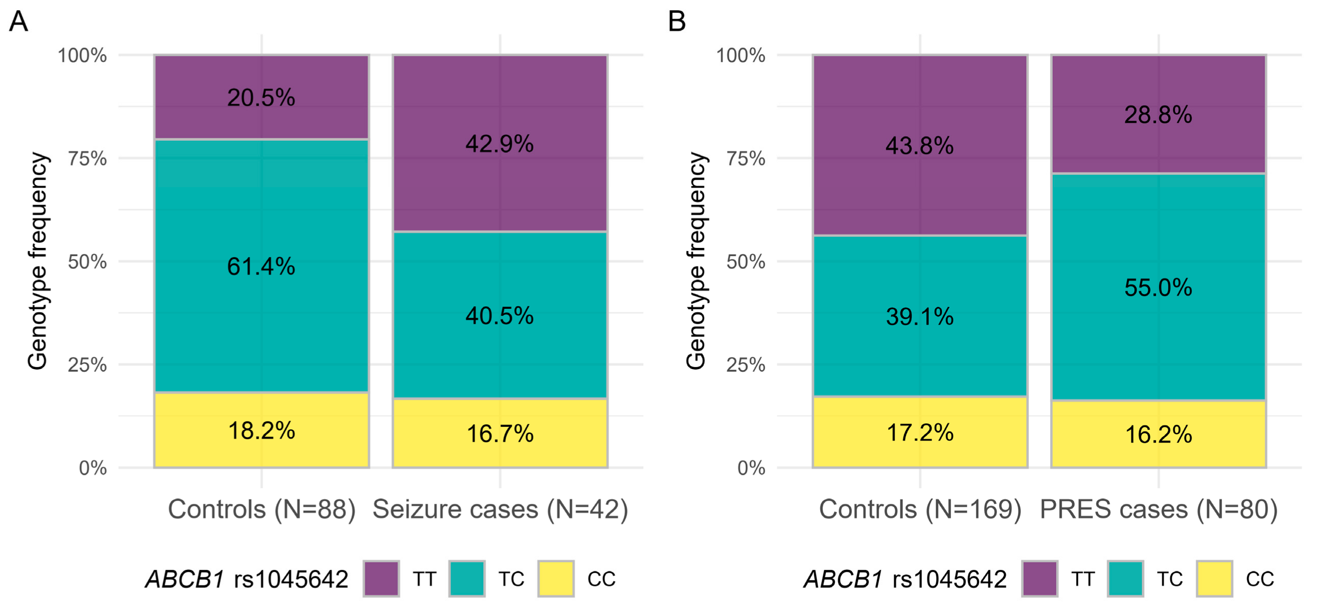 Cancers 13 02333 g004 Cancers 13 02333 g004