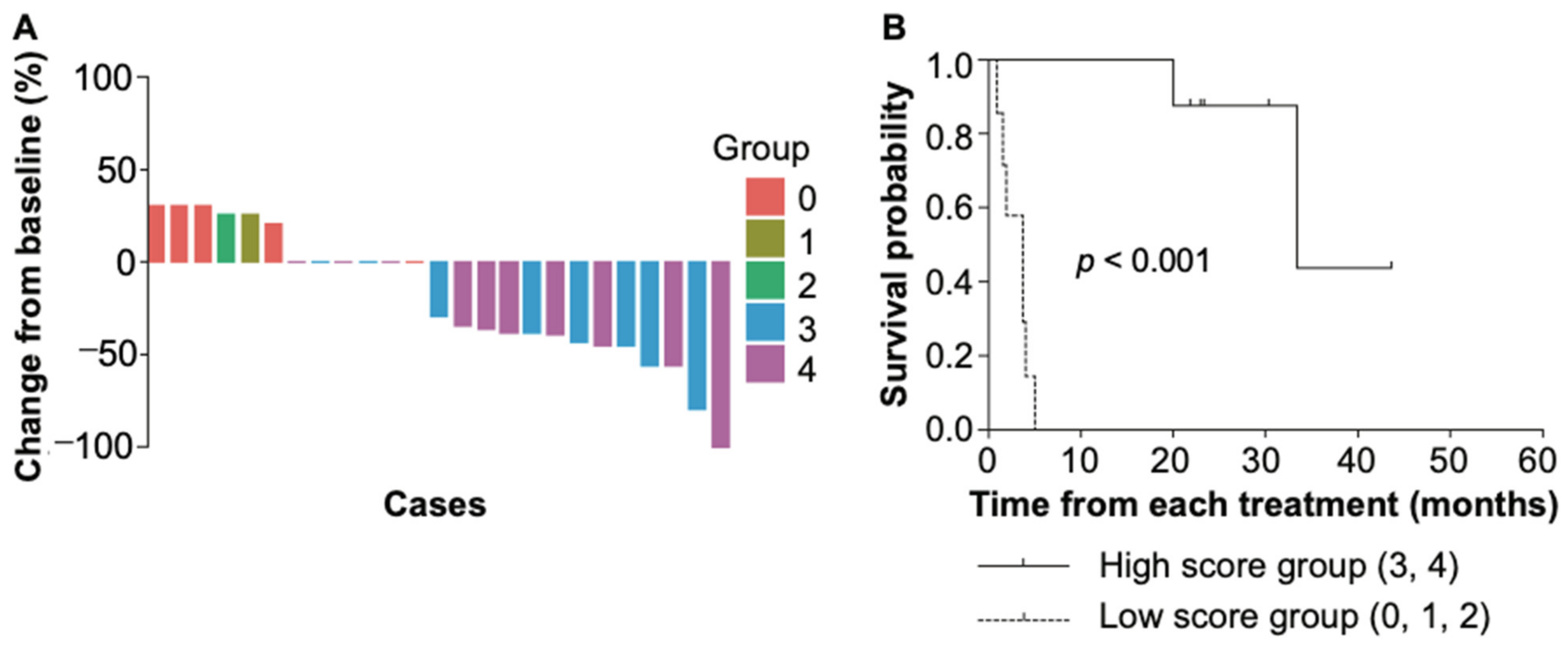 Cancers 13 02337 g003