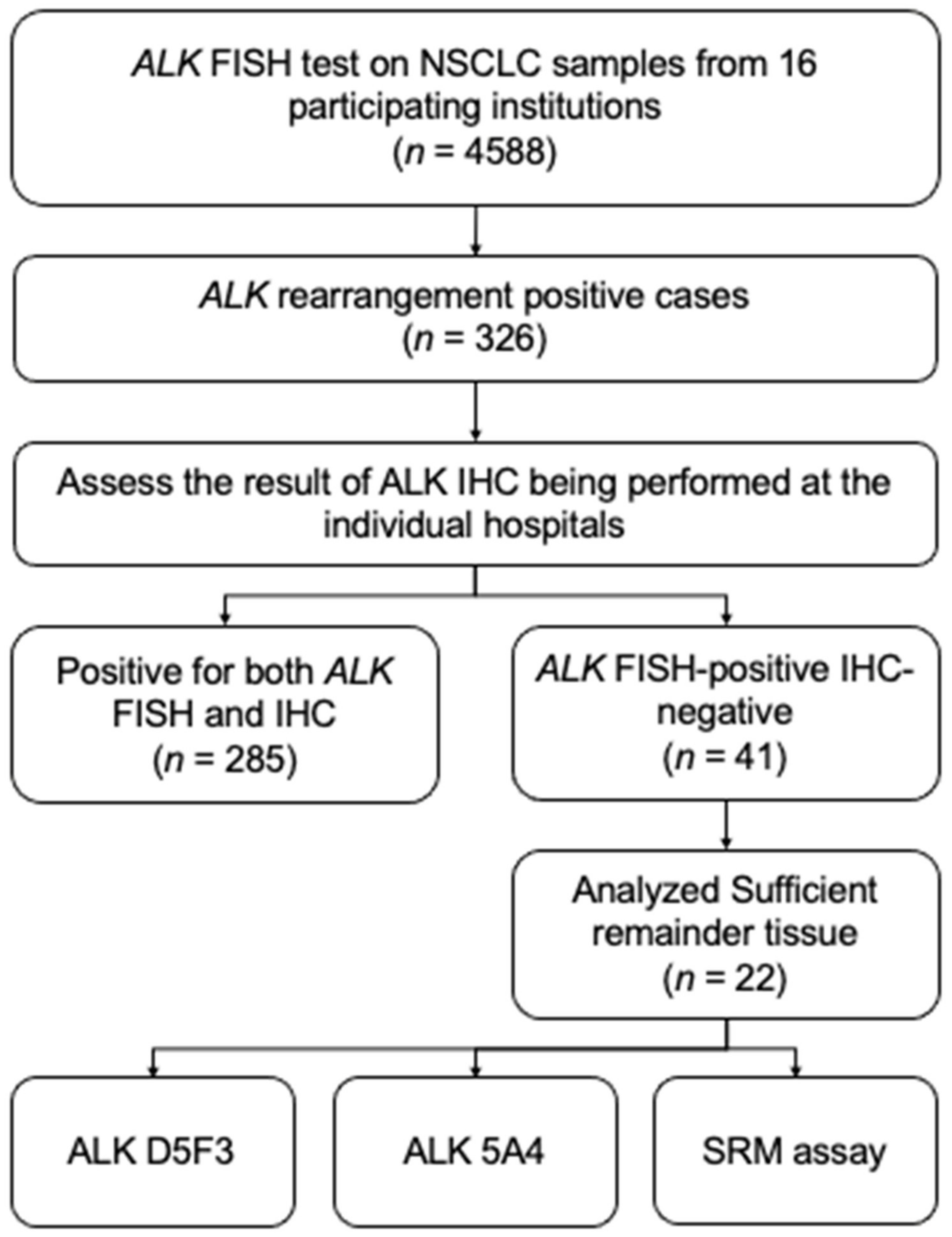 Cancers 13 02337 g004
