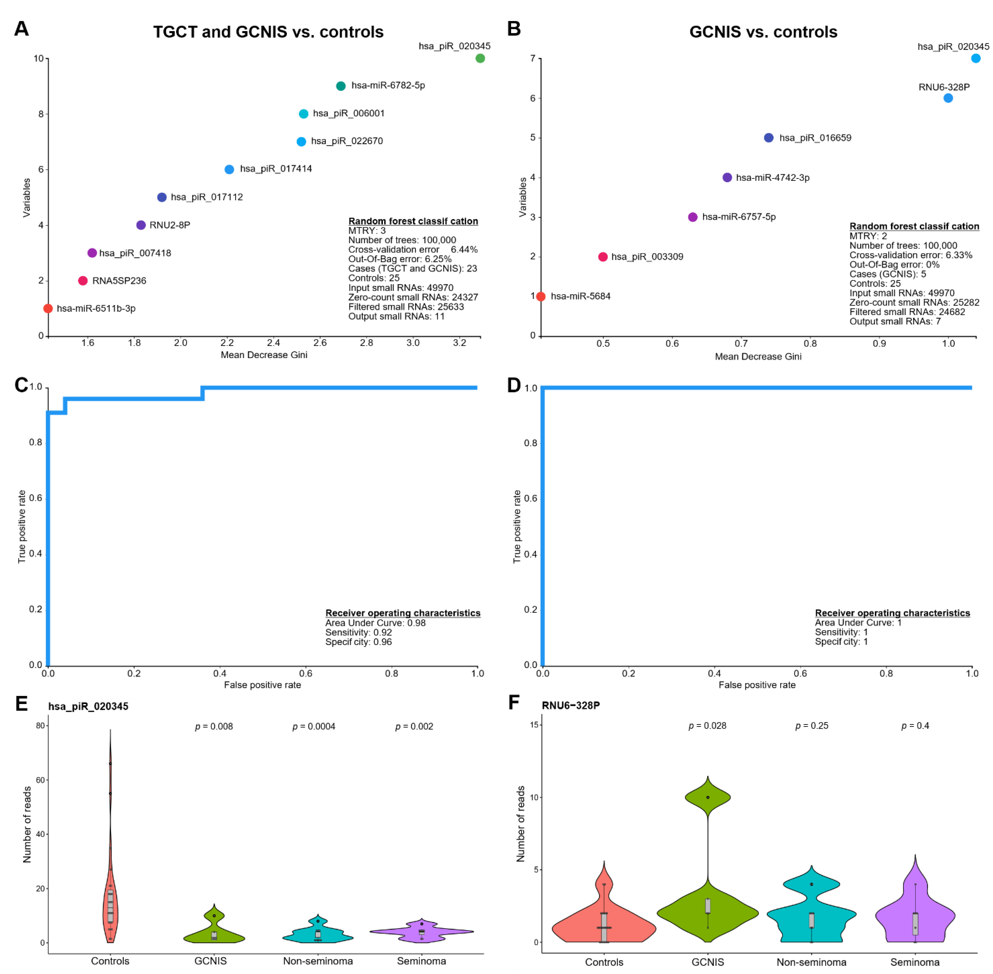 Cancers 13 02346 g002 Cancers 13 02346 g002