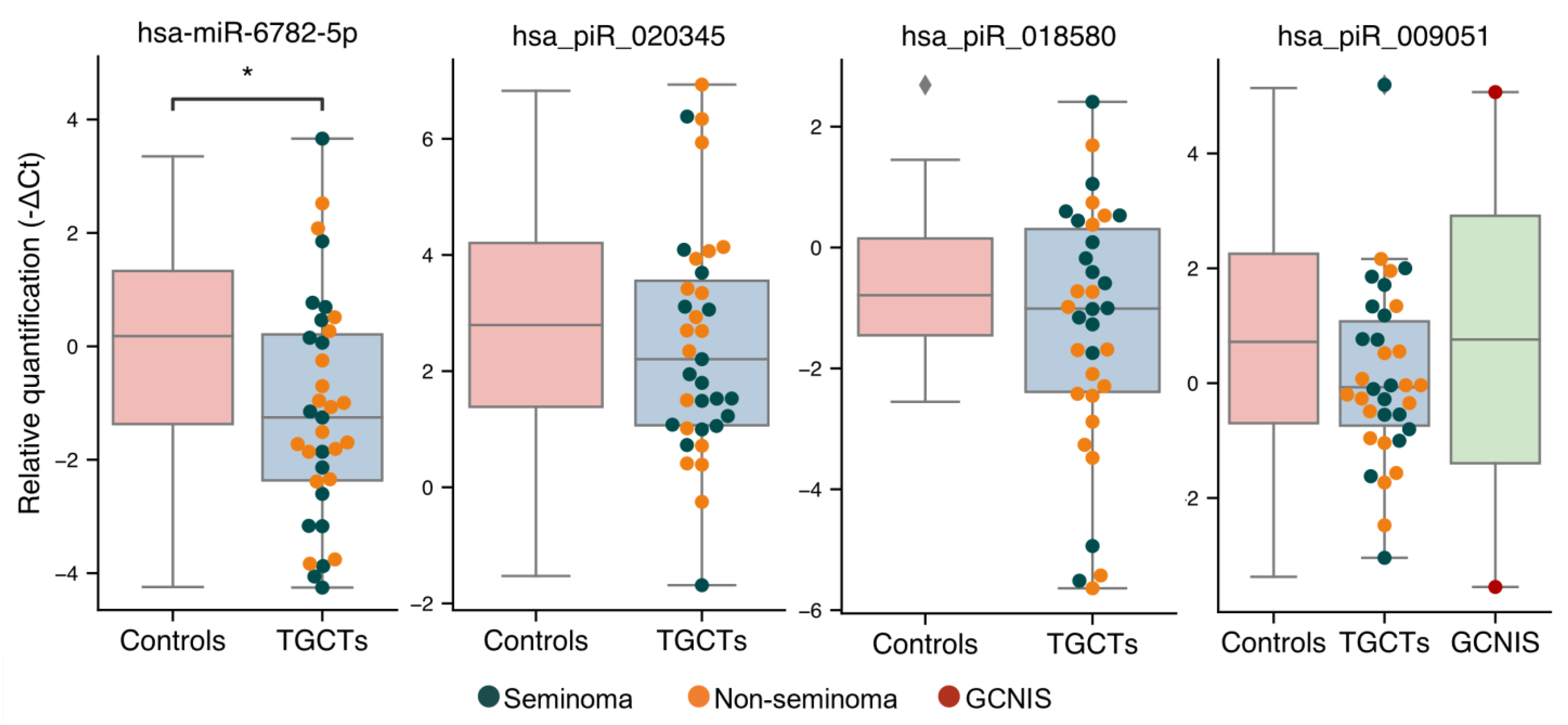 Cancers 13 02346 g003 Cancers 13 02346 g003