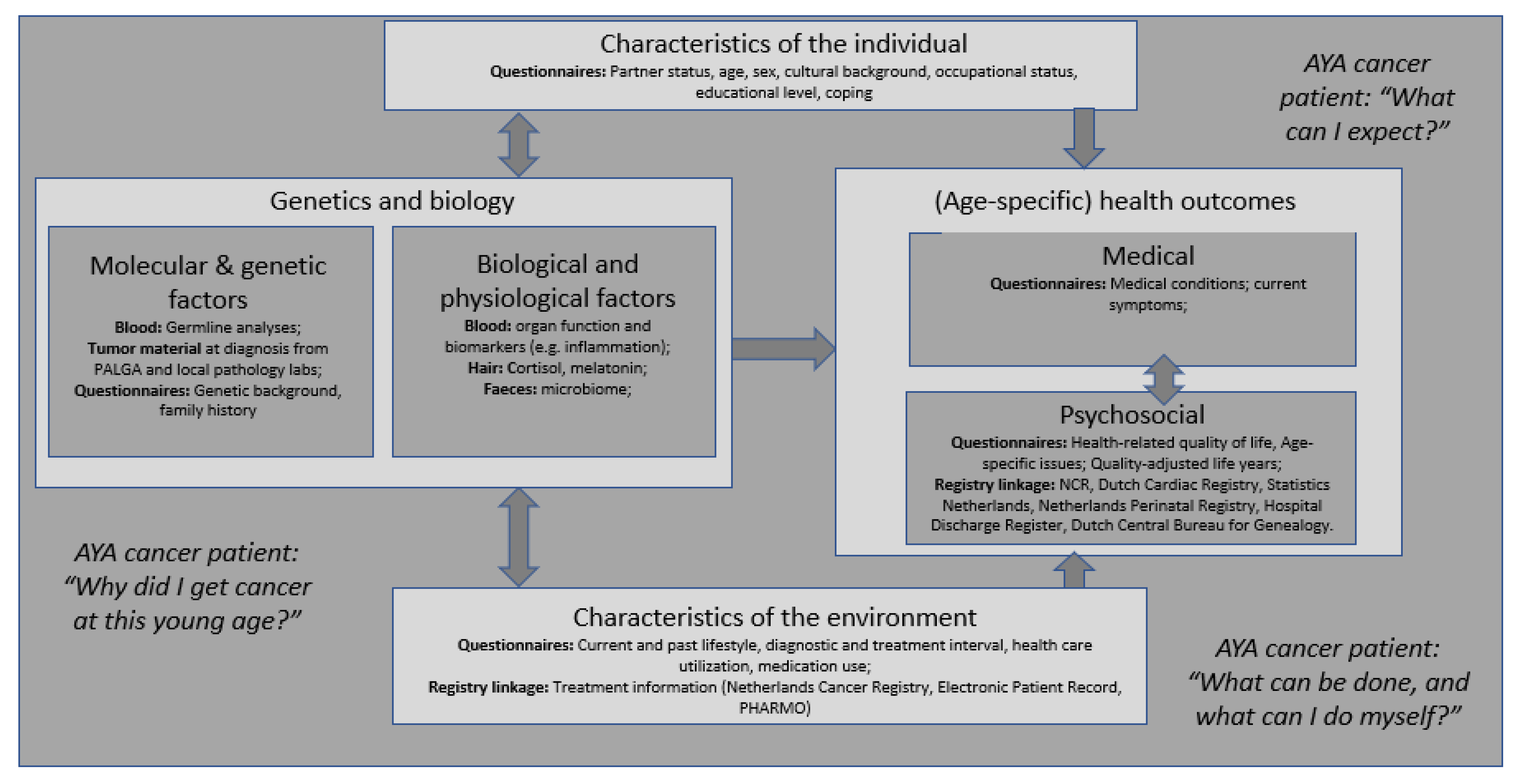 Bijlage Margaret Mitchell Machtigen Cancers | Free Full-Text | Comprehensive Assessment of Incidence, Risk  Factors, and Mechanisms of Impaired Medical and Psychosocial Health  Outcomes among Adolescents and Young Adults with Cancer: Protocol of the  Prospective Observational