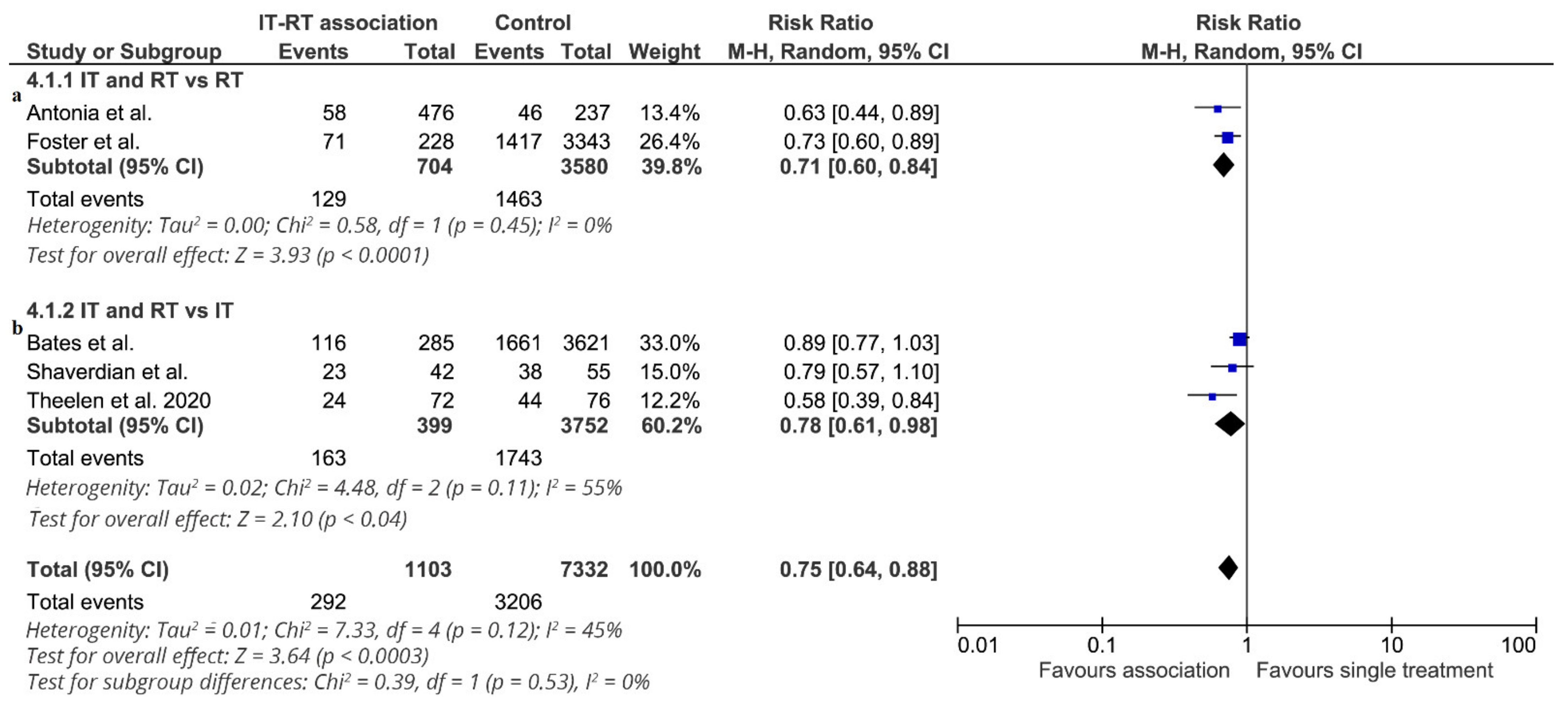 Cancers 13 02352 g002 Cancers 13 02352 g002