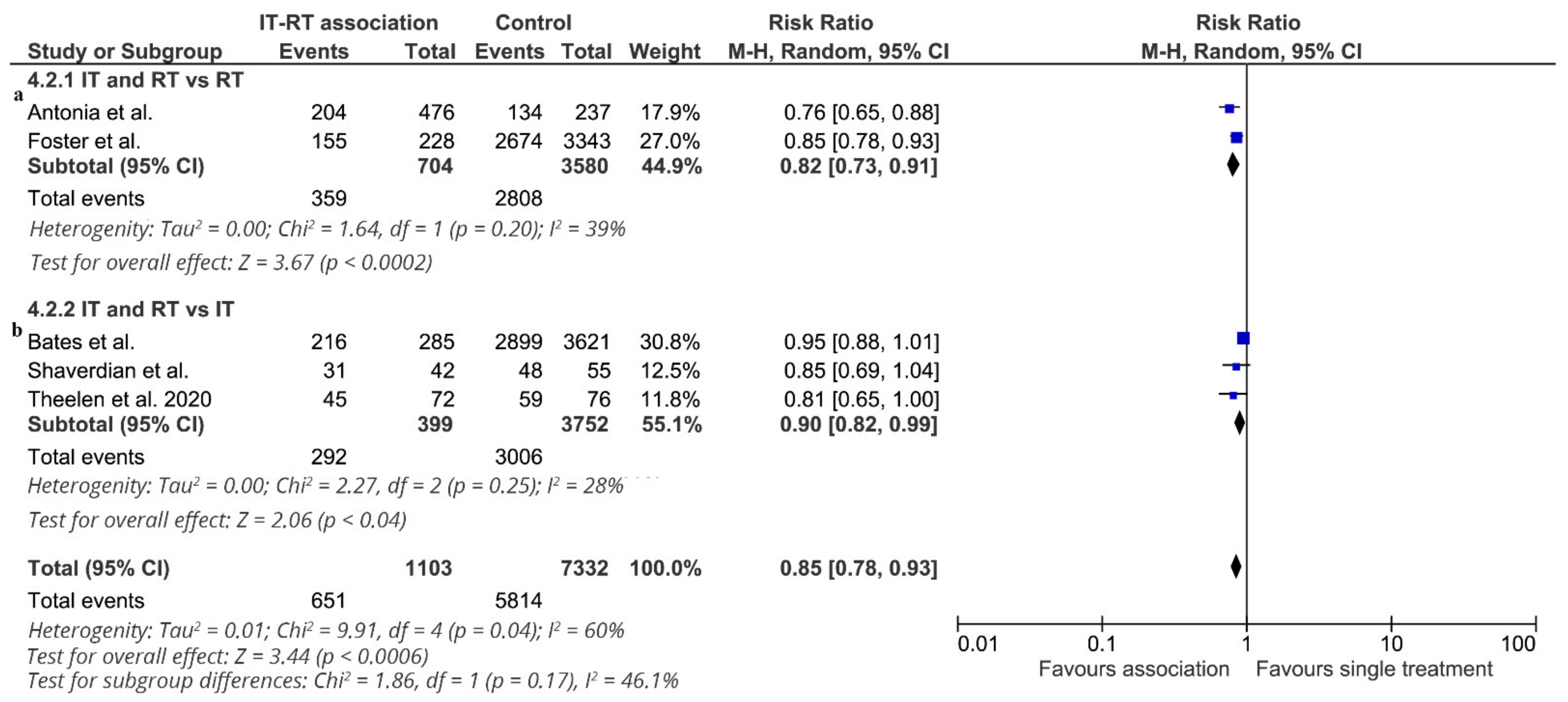 Cancers 13 02352 g003 Cancers 13 02352 g003