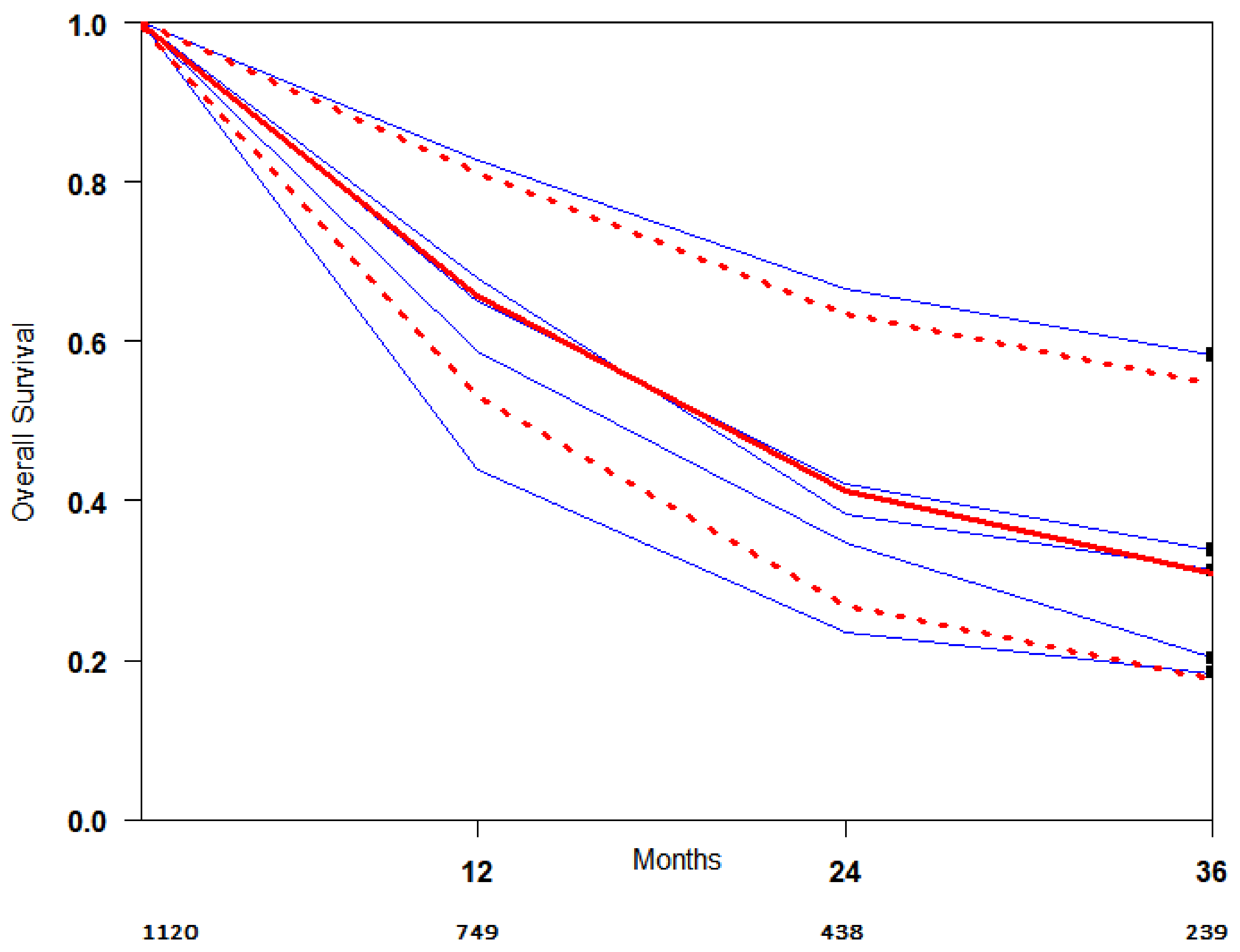 Cancers 13 02352 g004 Cancers 13 02352 g004
