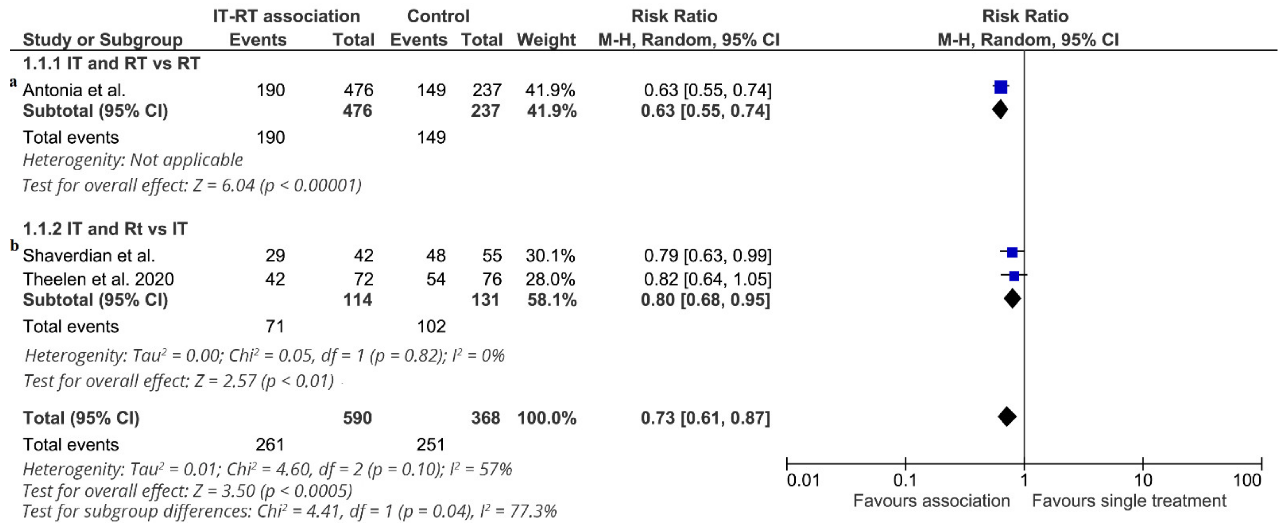 Cancers 13 02352 g005 Cancers 13 02352 g005