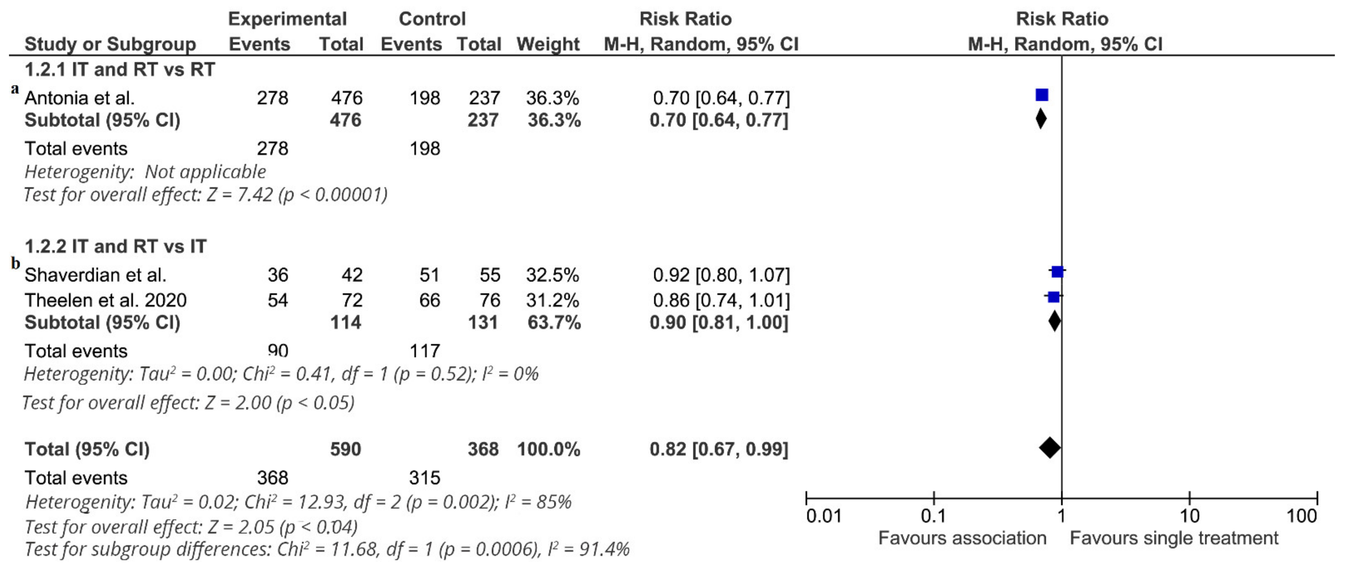 Cancers 13 02352 g006 Cancers 13 02352 g006