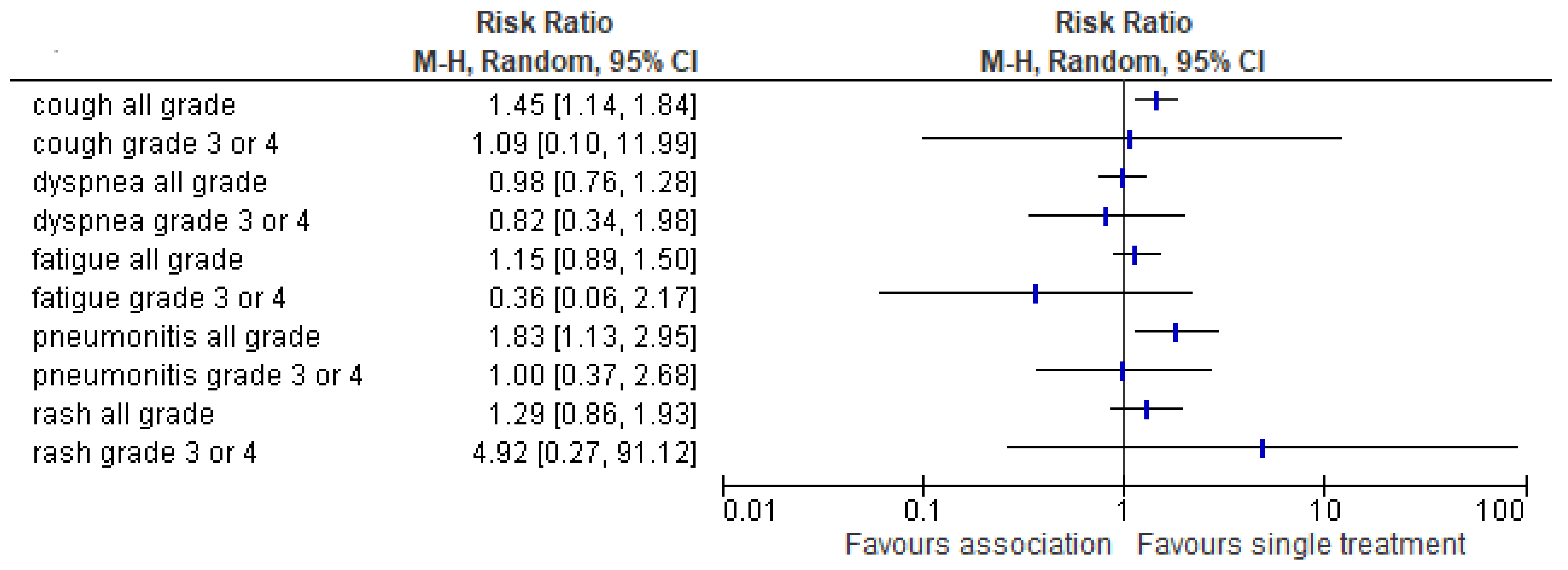 Cancers 13 02352 g007 Cancers 13 02352 g007