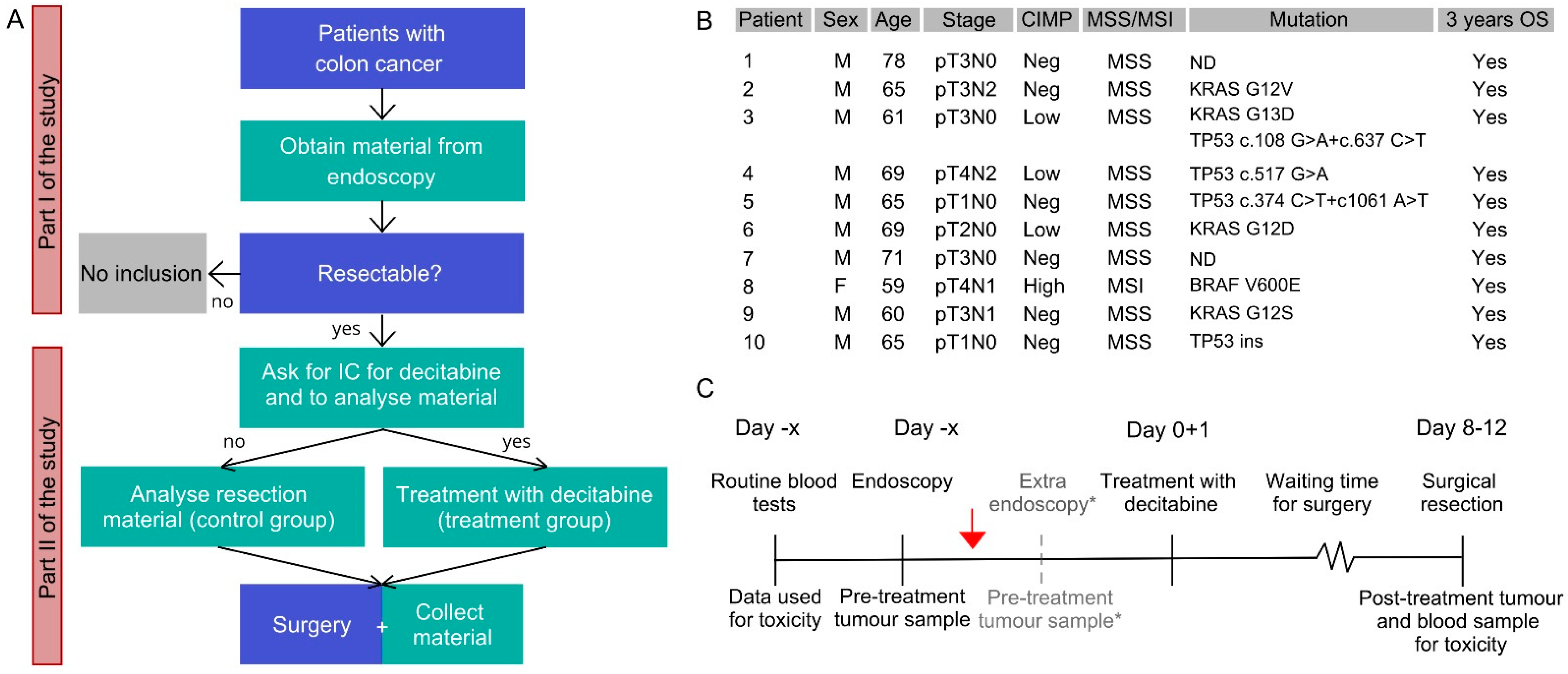 Cancers 13 02357 g001
