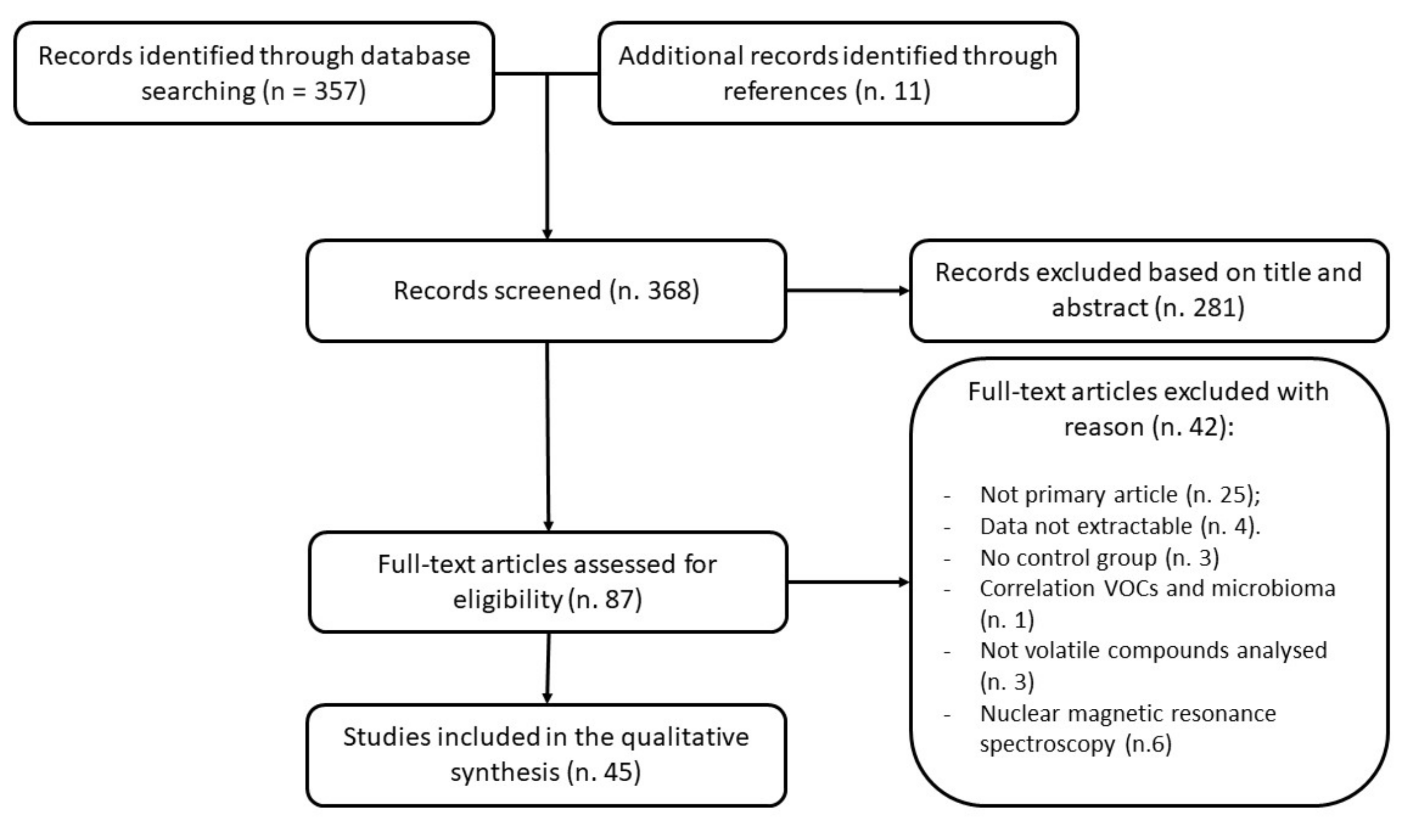 Cancers 13 02361 g002 Cancers 13 02361 g002