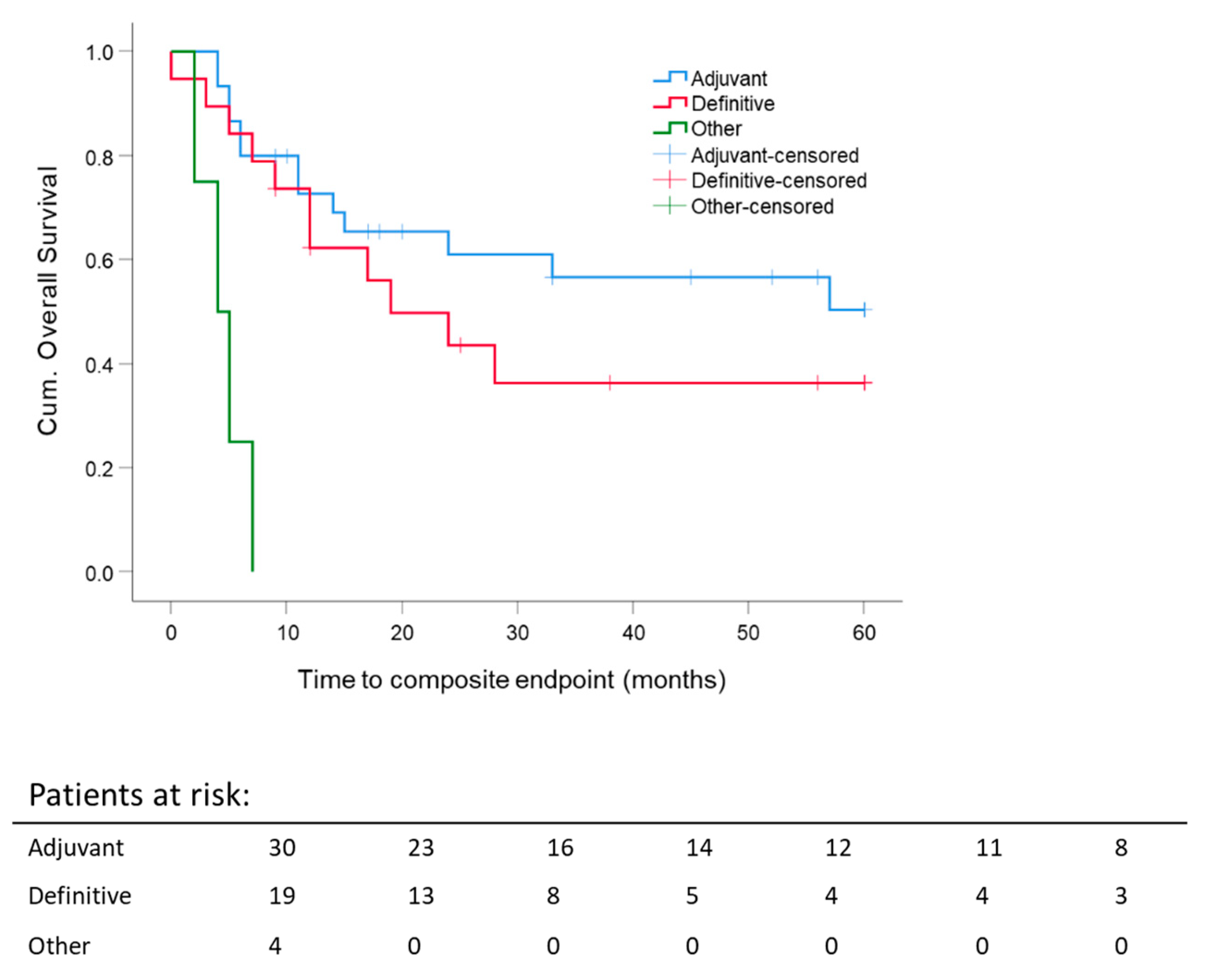 Cancers 13 02364 g003