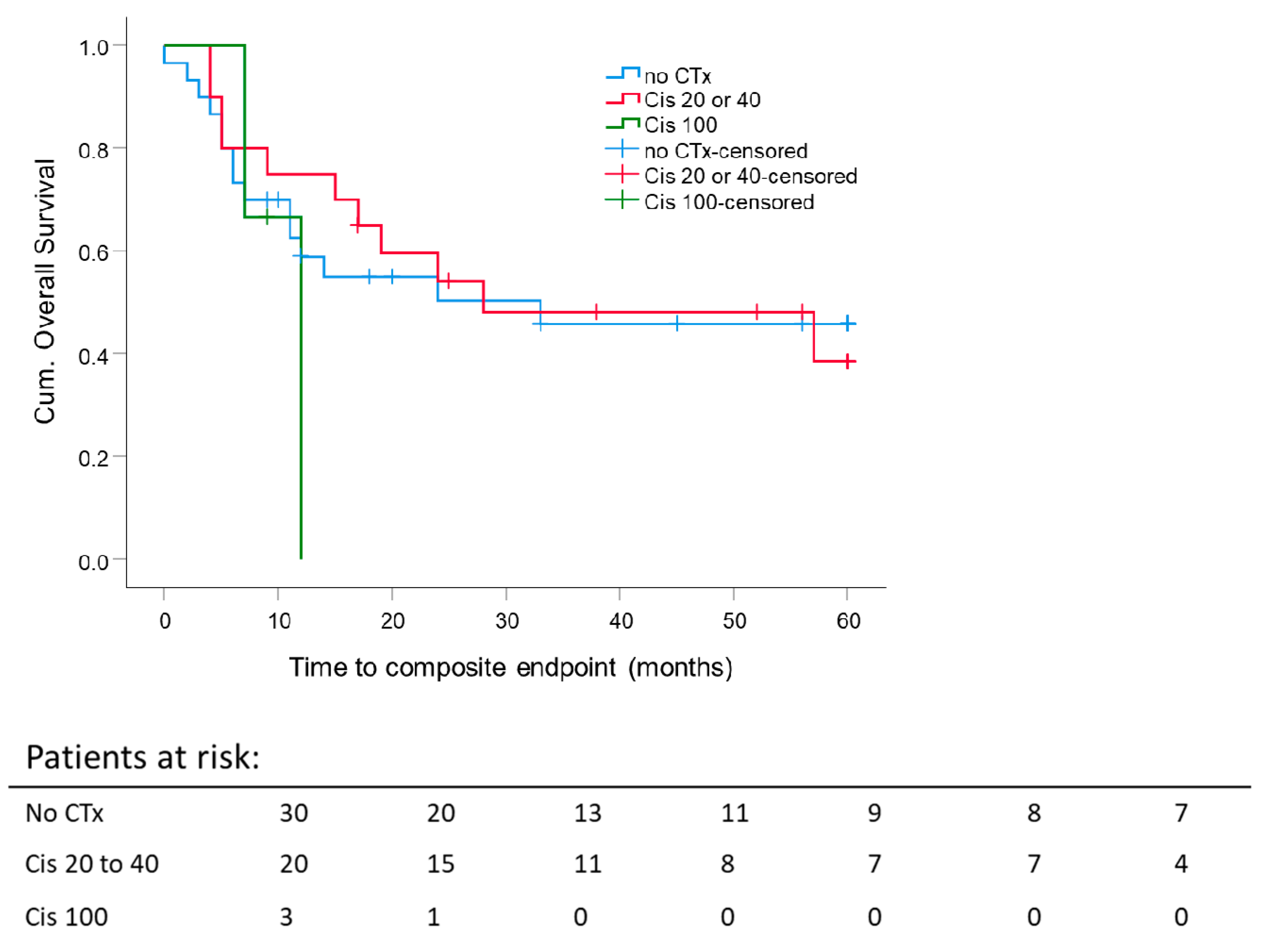 Cancers 13 02364 g004