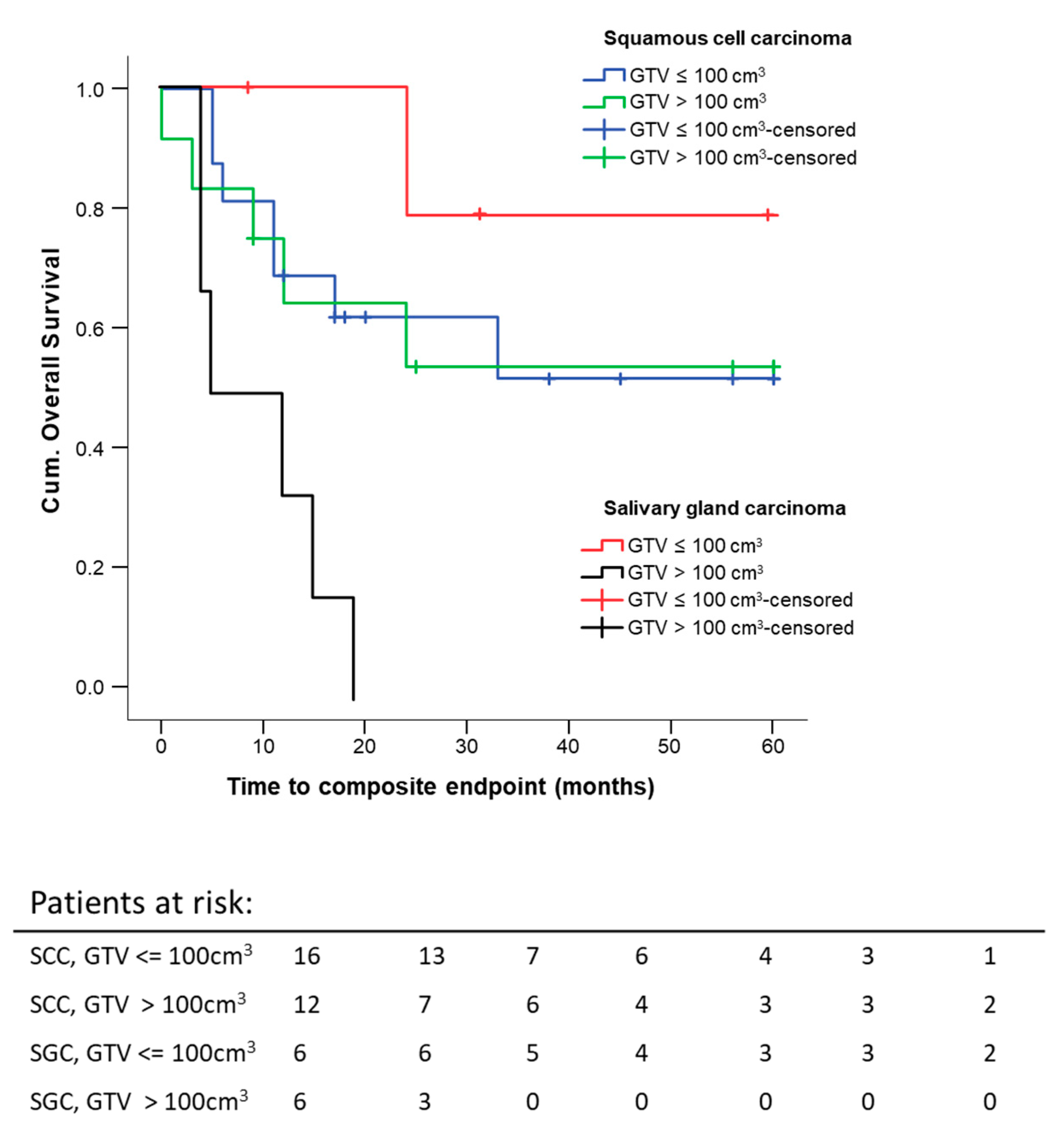 Cancers 13 02364 g008