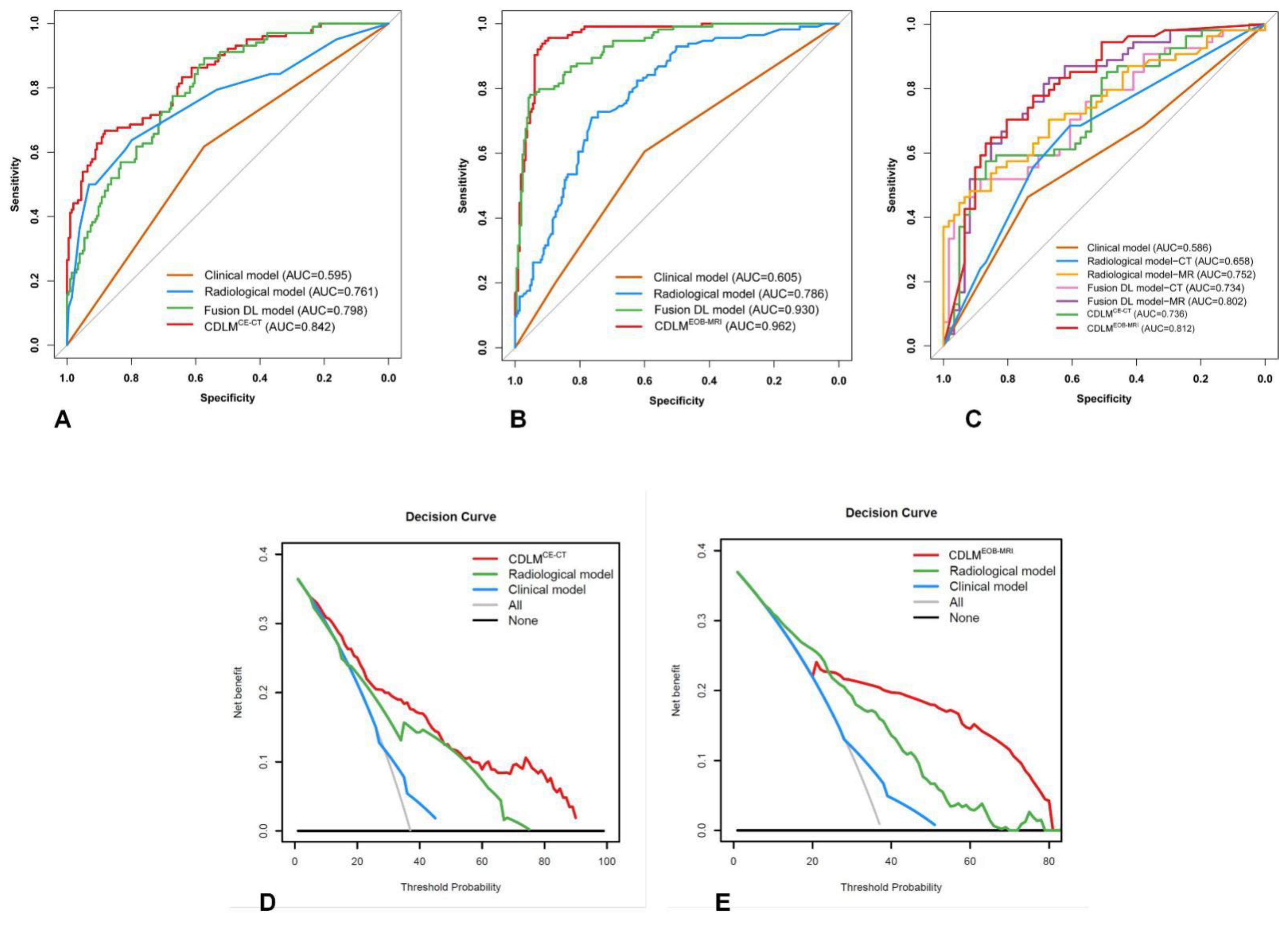 Cancers 13 02368 g002 Cancers 13 02368 g002