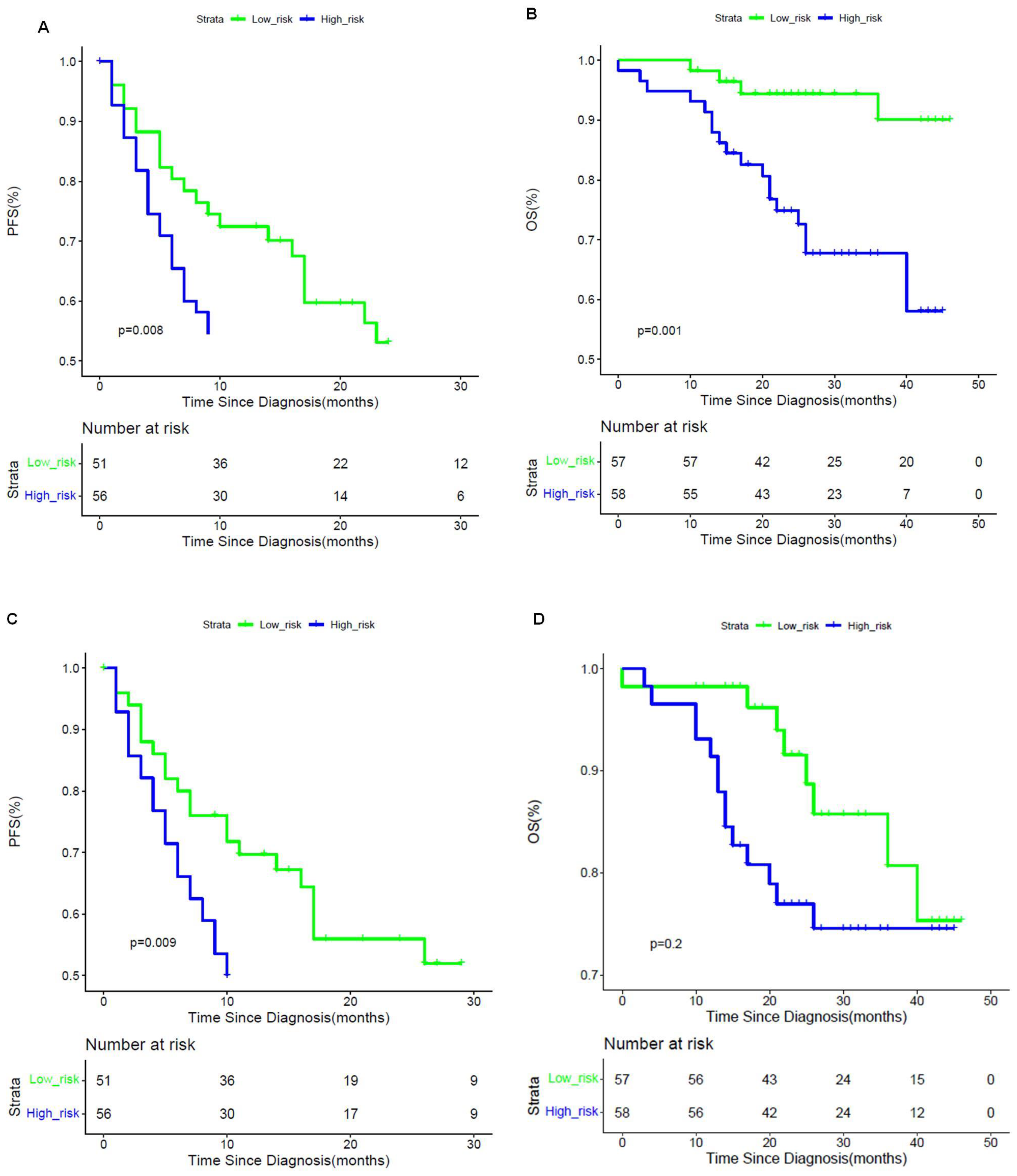 Cancers 13 02368 g005 Cancers 13 02368 g005