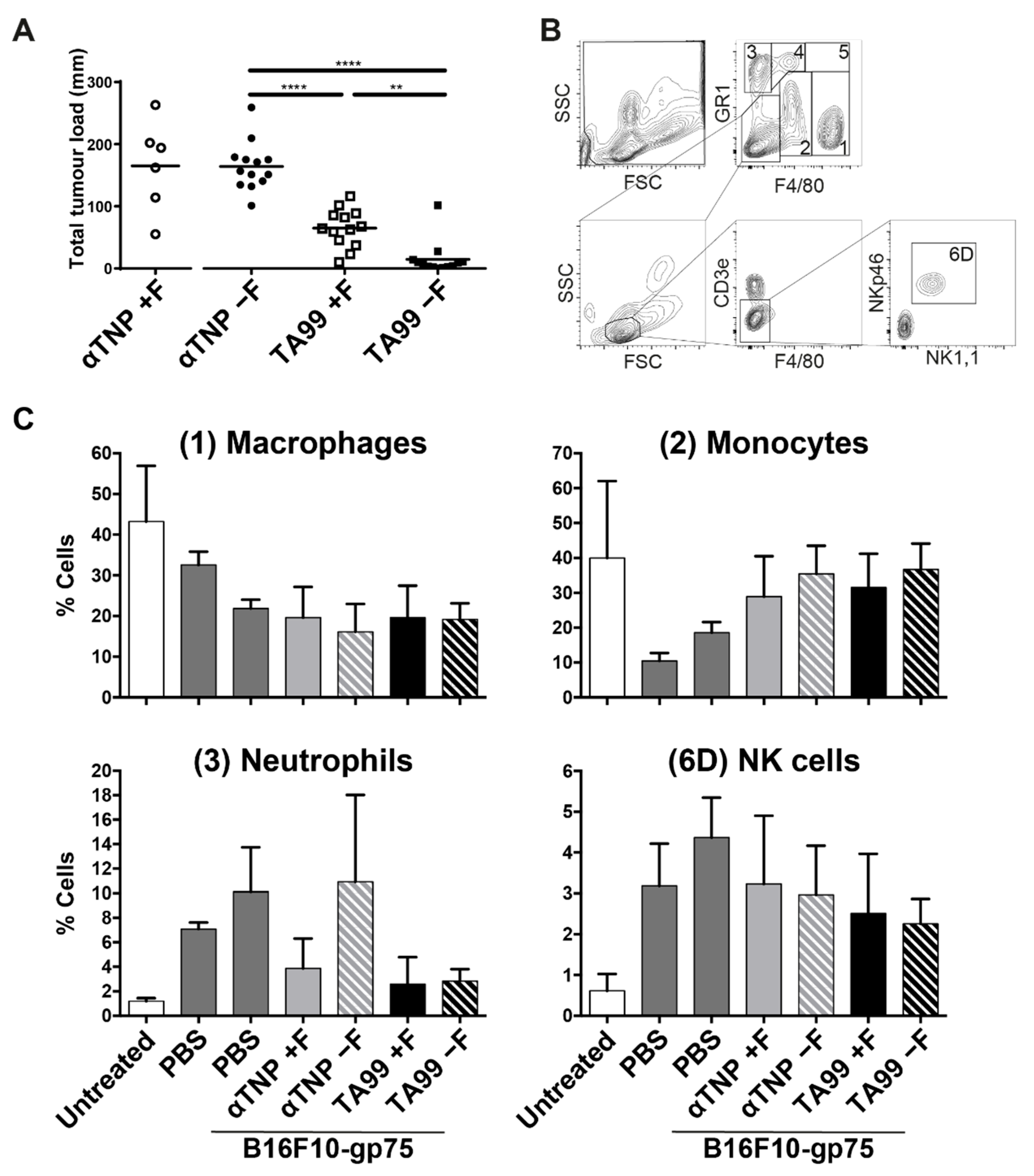 PDF) Cross-species higher sensitivities of FcγRIIIA/FcγRIV to afucosylated  IgG for enhanced ADCC