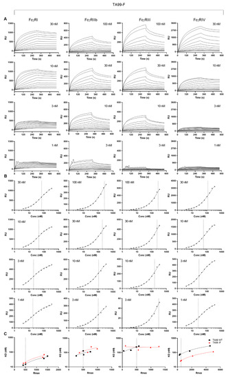 PDF) Cross-species higher sensitivities of FcγRIIIA/FcγRIV to afucosylated  IgG for enhanced ADCC