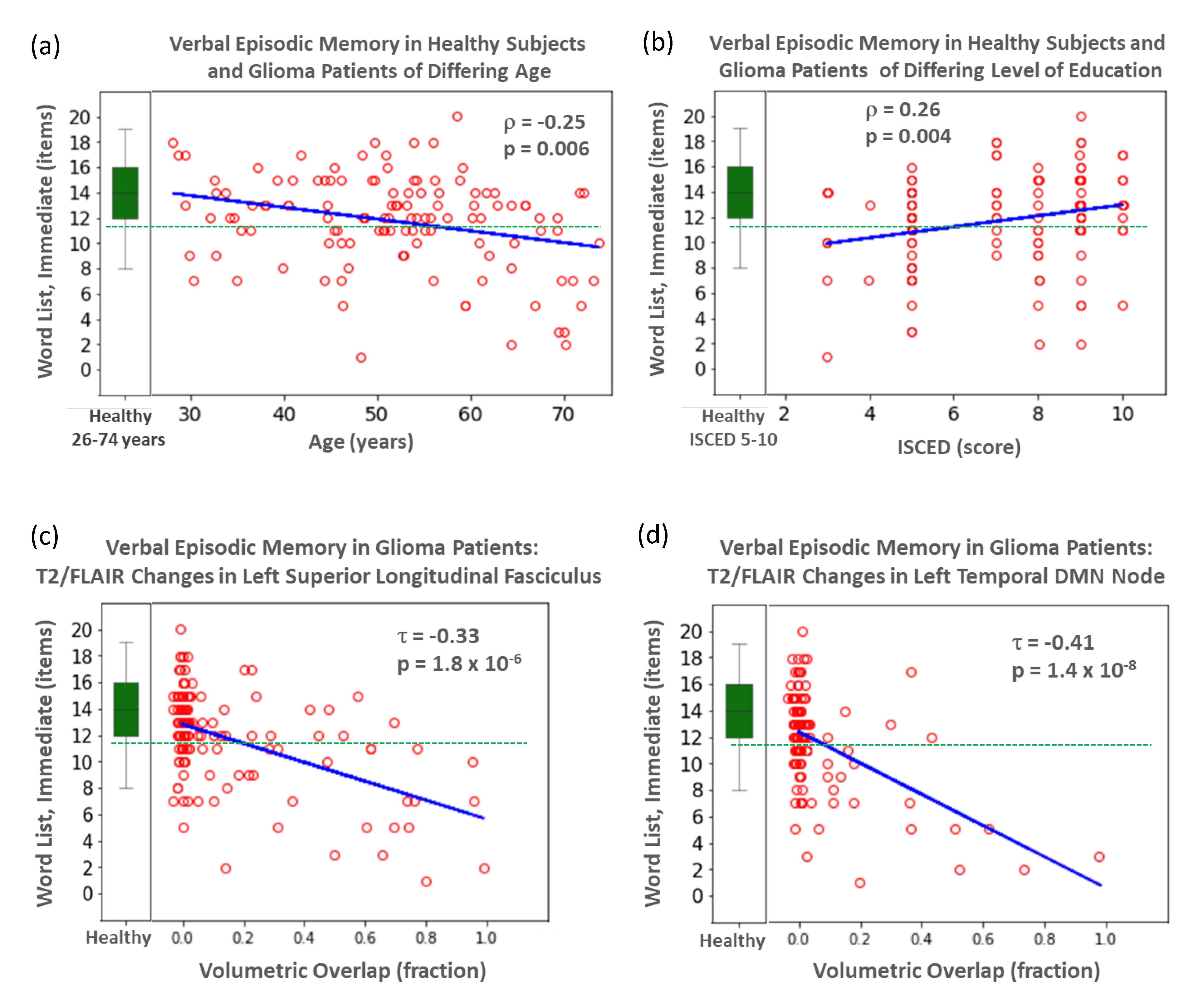 Cancers 13 02373 g002 Cancers 13 02373 g002
