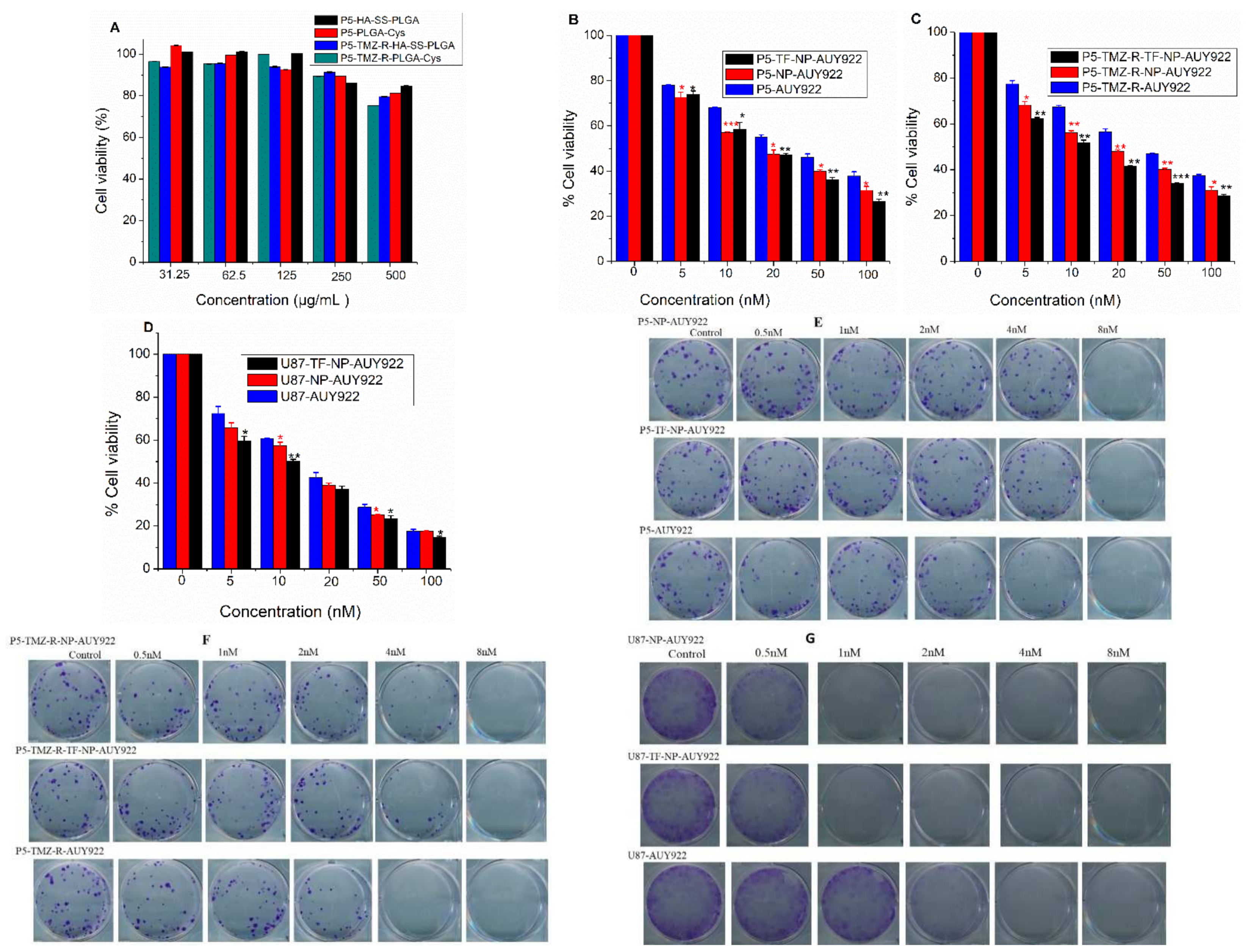 Cancers 13 02375 g004 Cancers 13 02375 g004