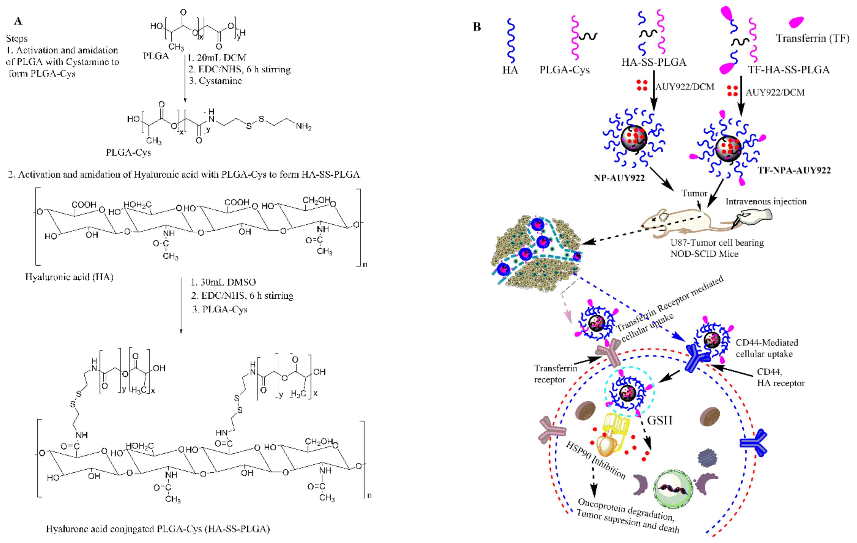 Cancers 13 02375 sch001 Cancers 13 02375 sch001
