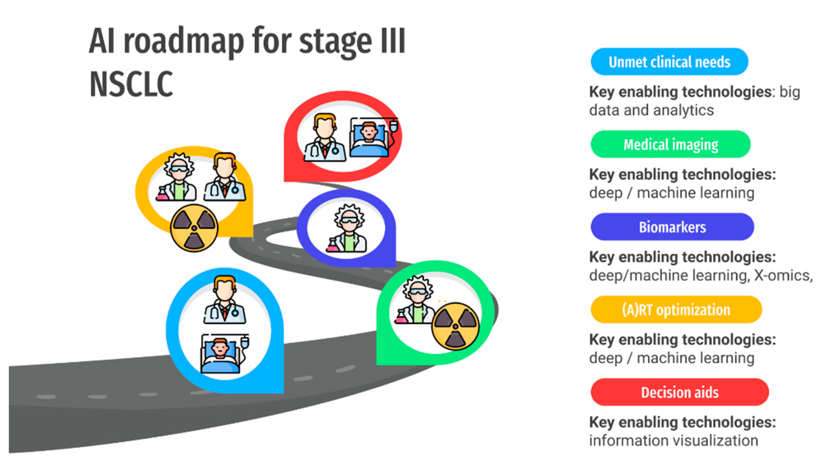 Cancers 13 02382 g001 Cancers 13 02382 g001