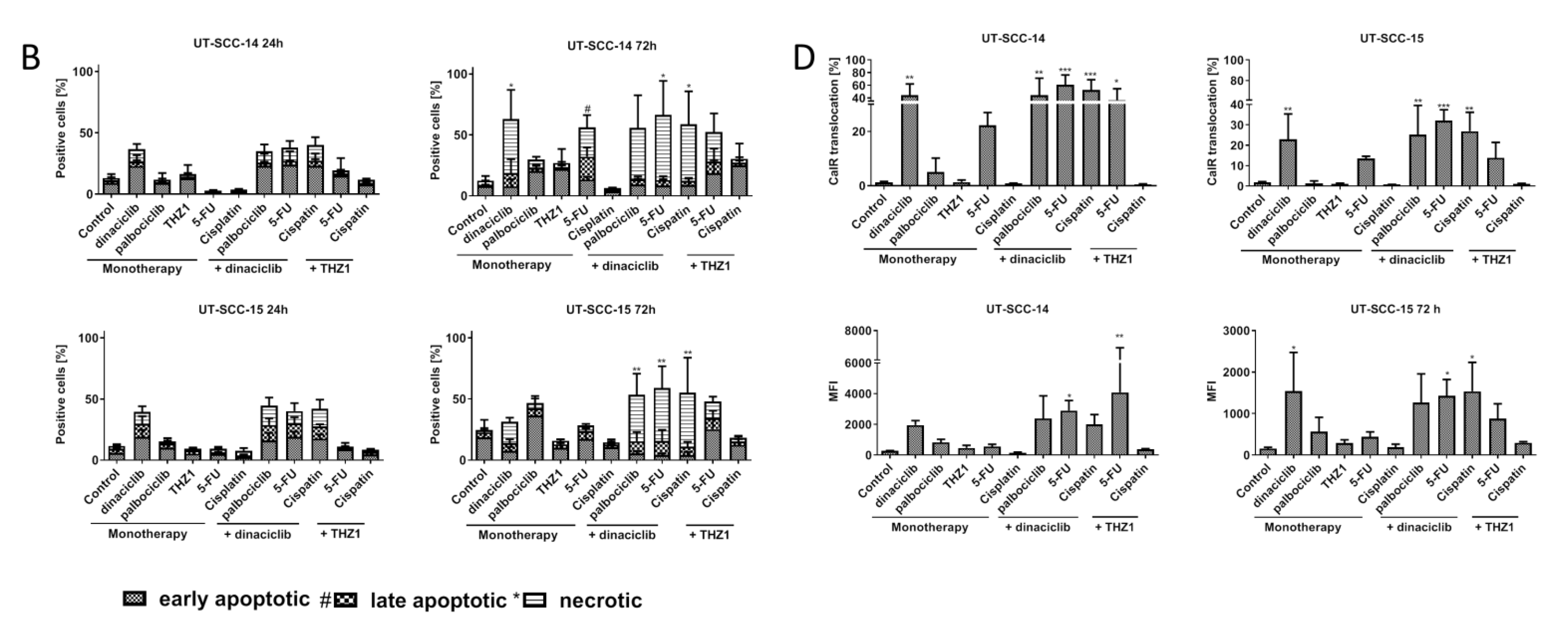 Cancers 13 02396 g002b