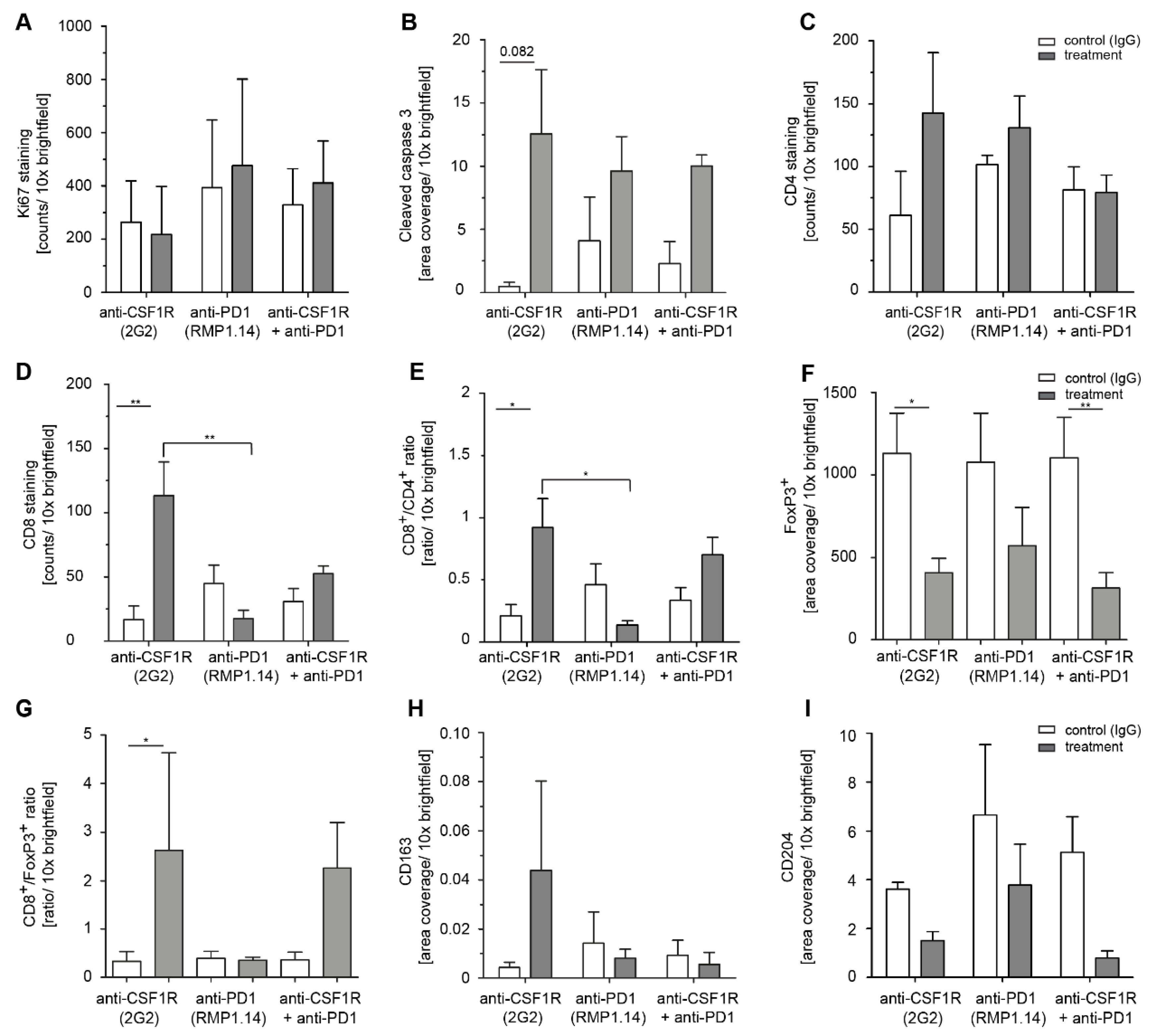 Cancers 13 02400 g005