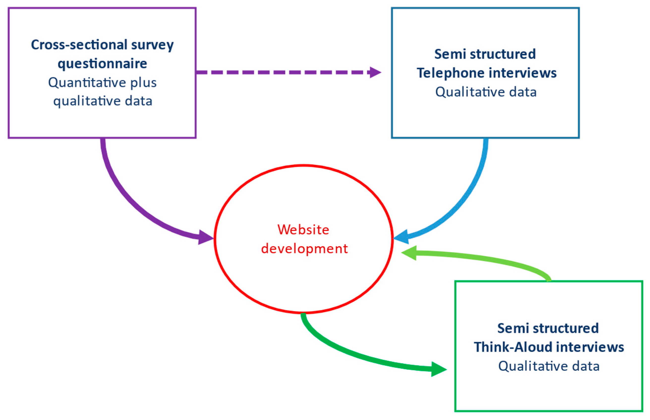 Cancers 13 02404 g001