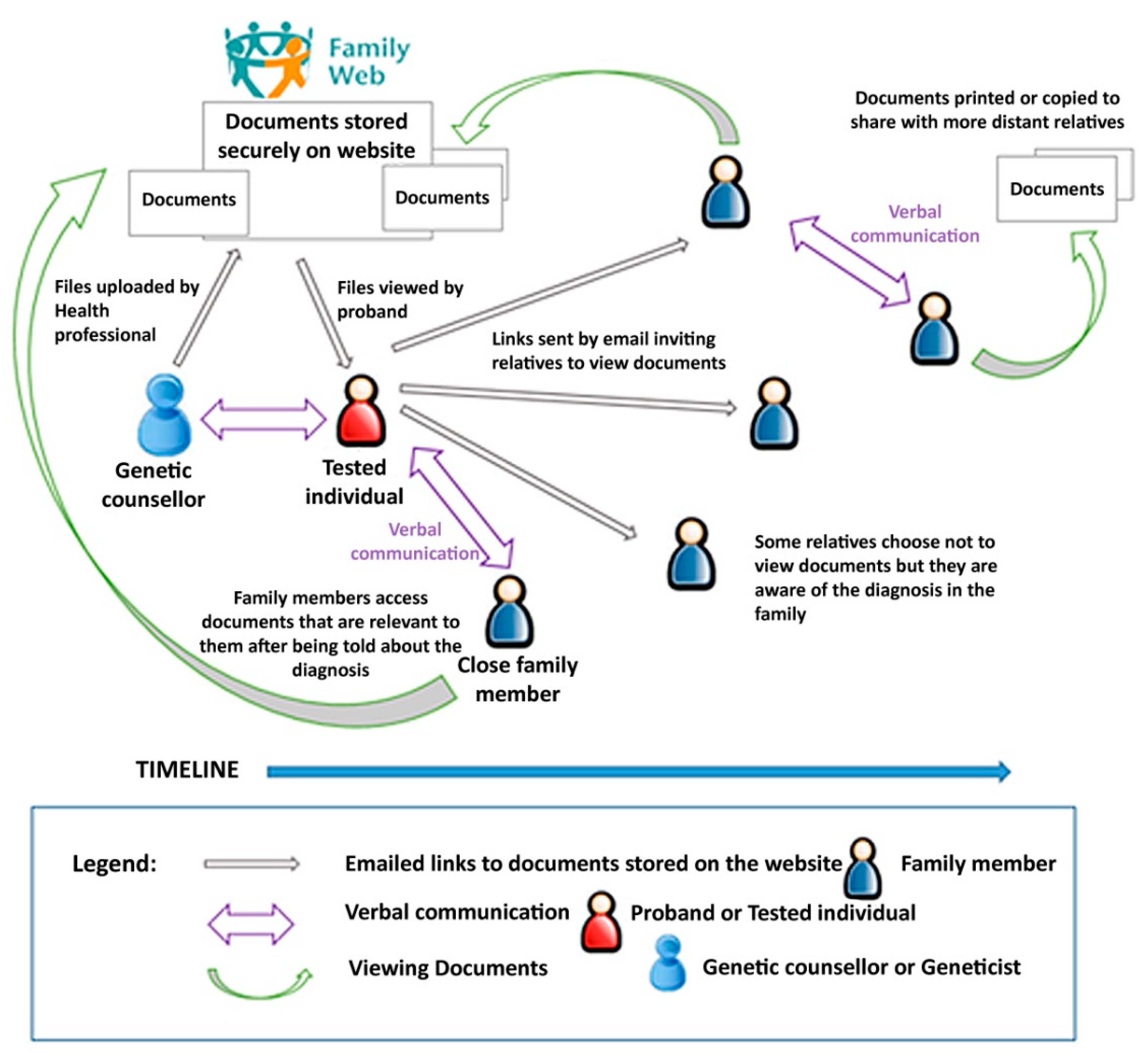 Cancers 13 02404 g003