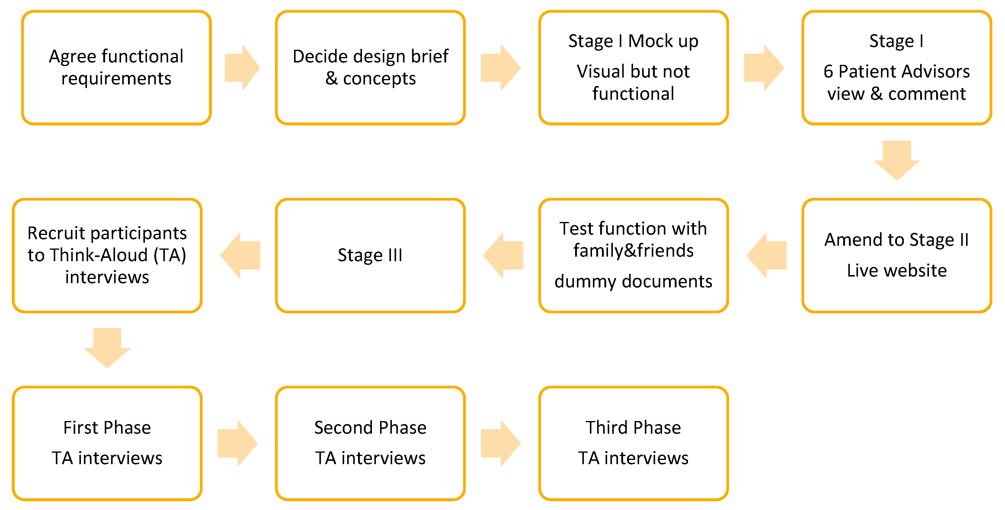 Cancers 13 02404 g004