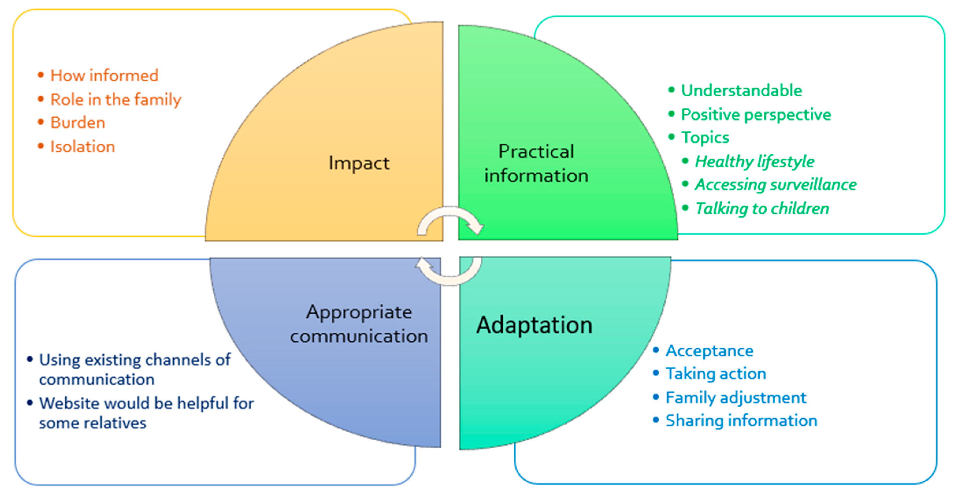 Cancers 13 02404 g005