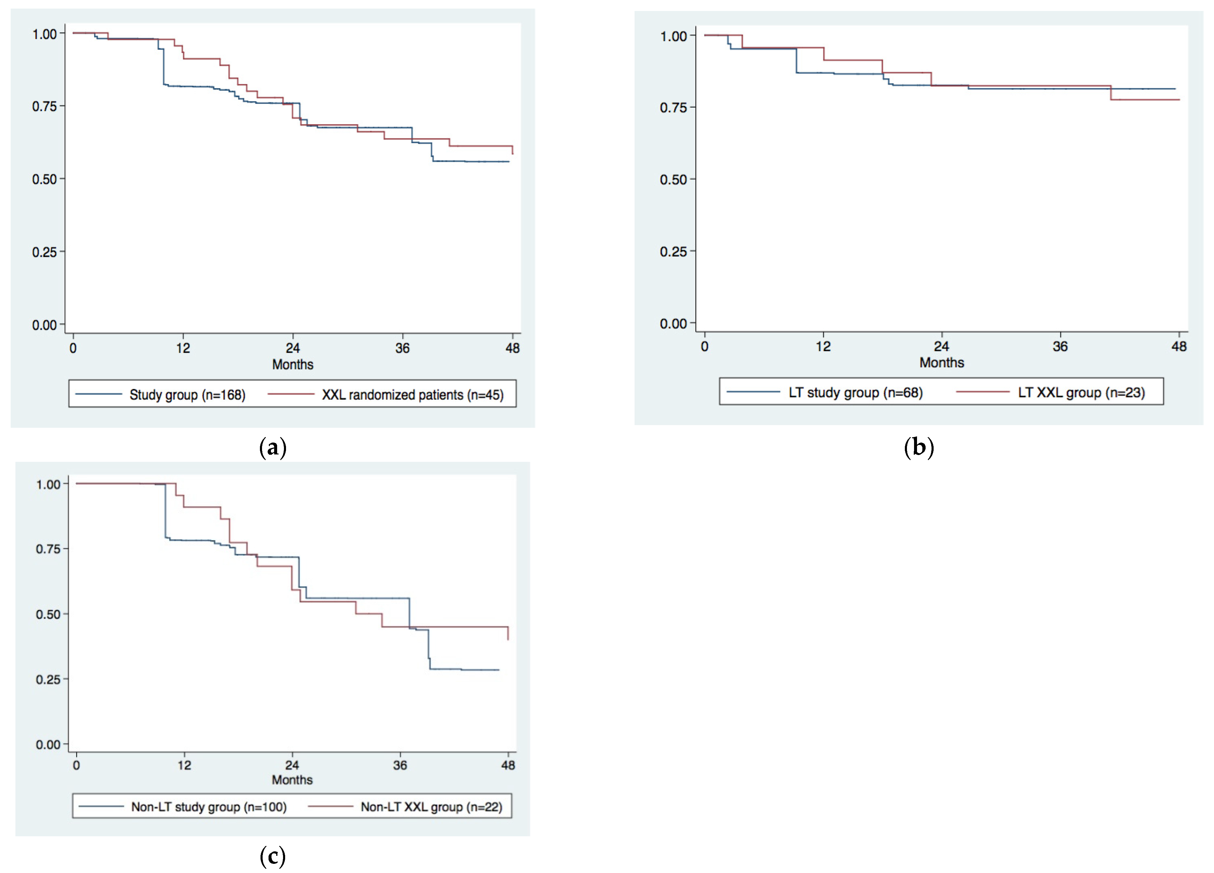 Cancers 13 02406 g003