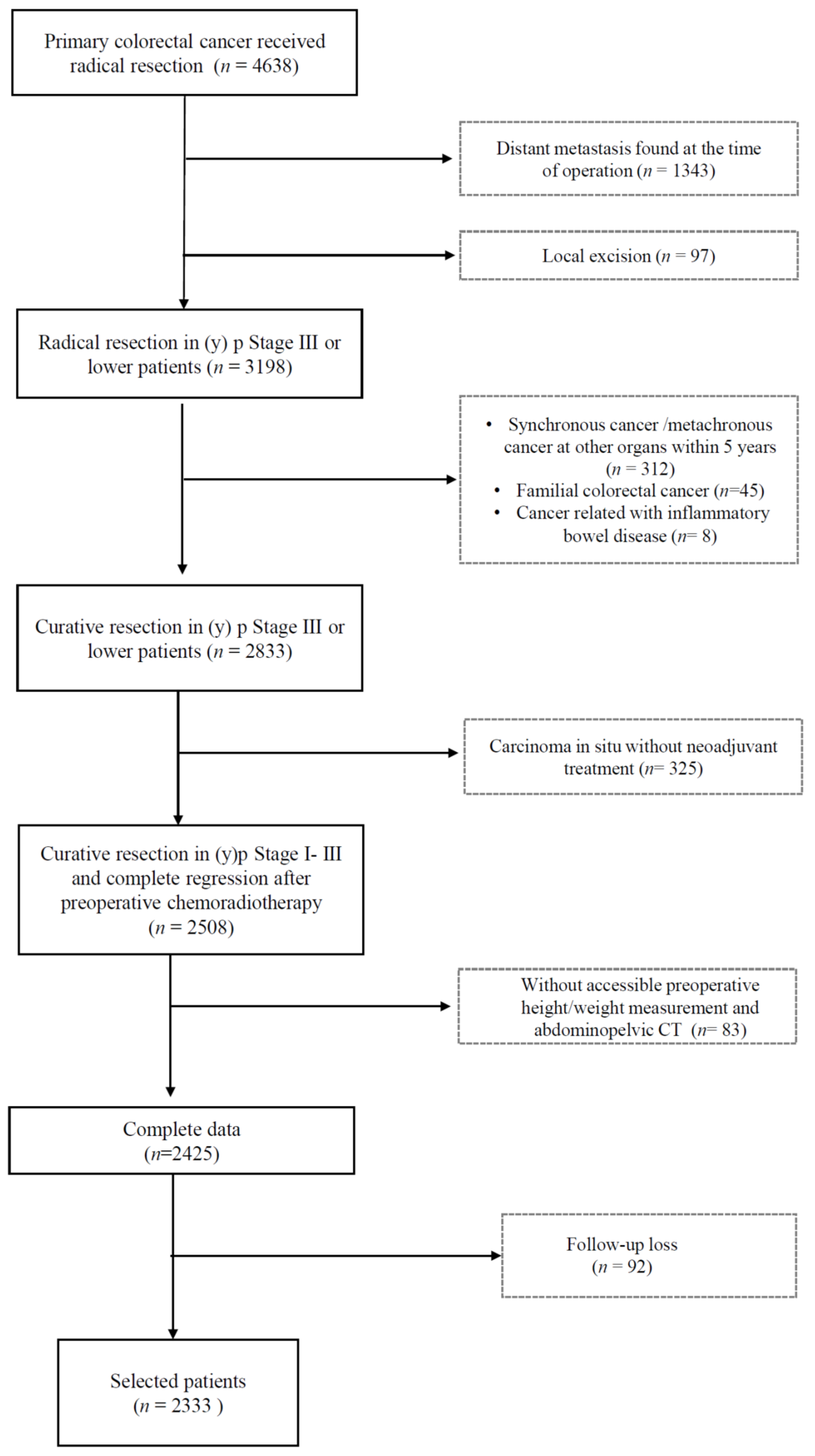 Cancers 13 02410 g001 Cancers 13 02410 g001