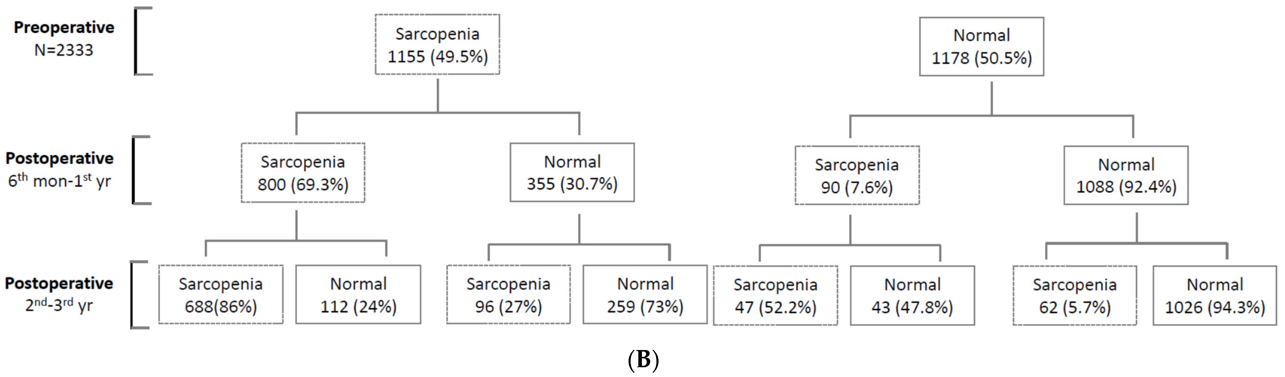 Cancers 13 02410 g003b Cancers 13 02410 g003b
