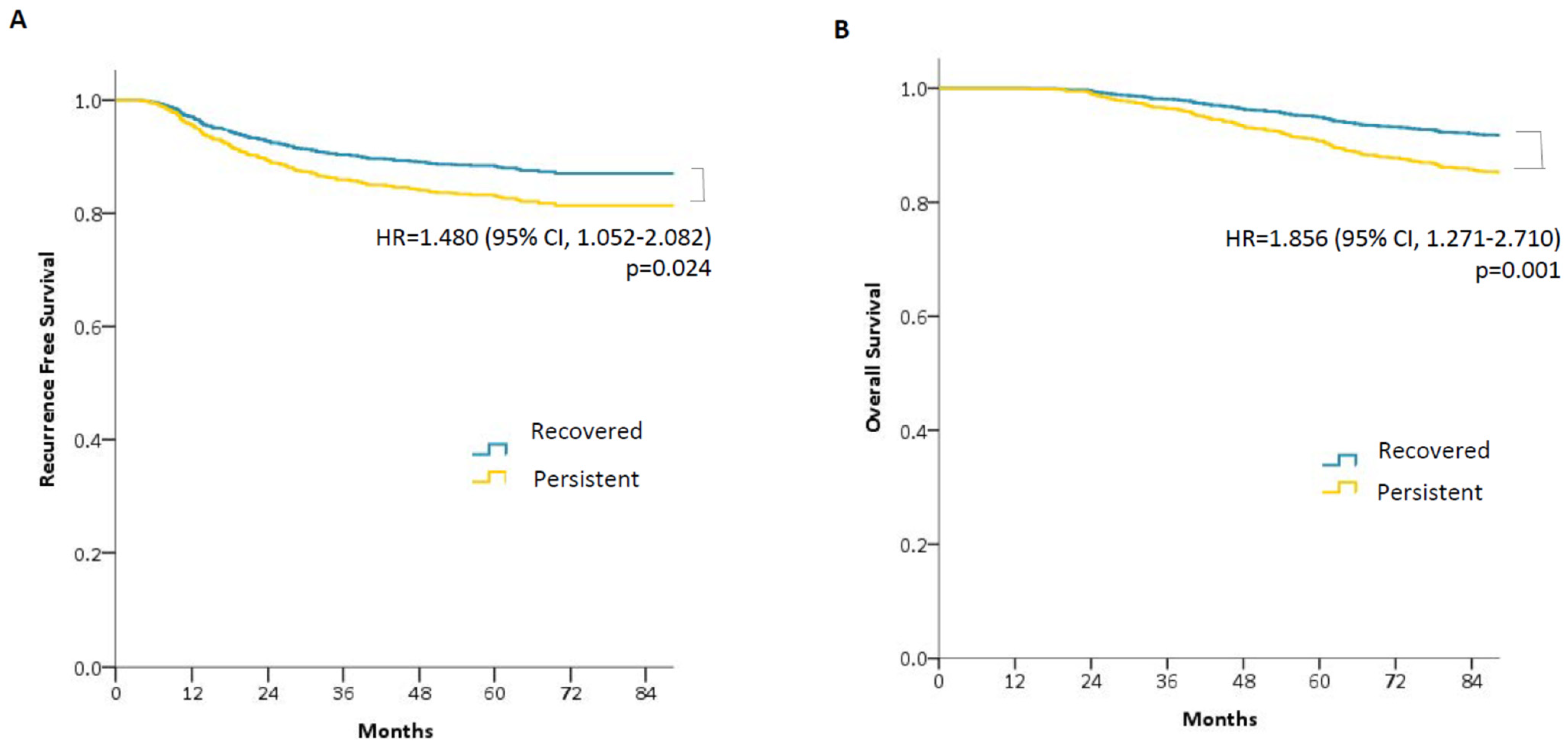 Cancers 13 02410 g004 Cancers 13 02410 g004