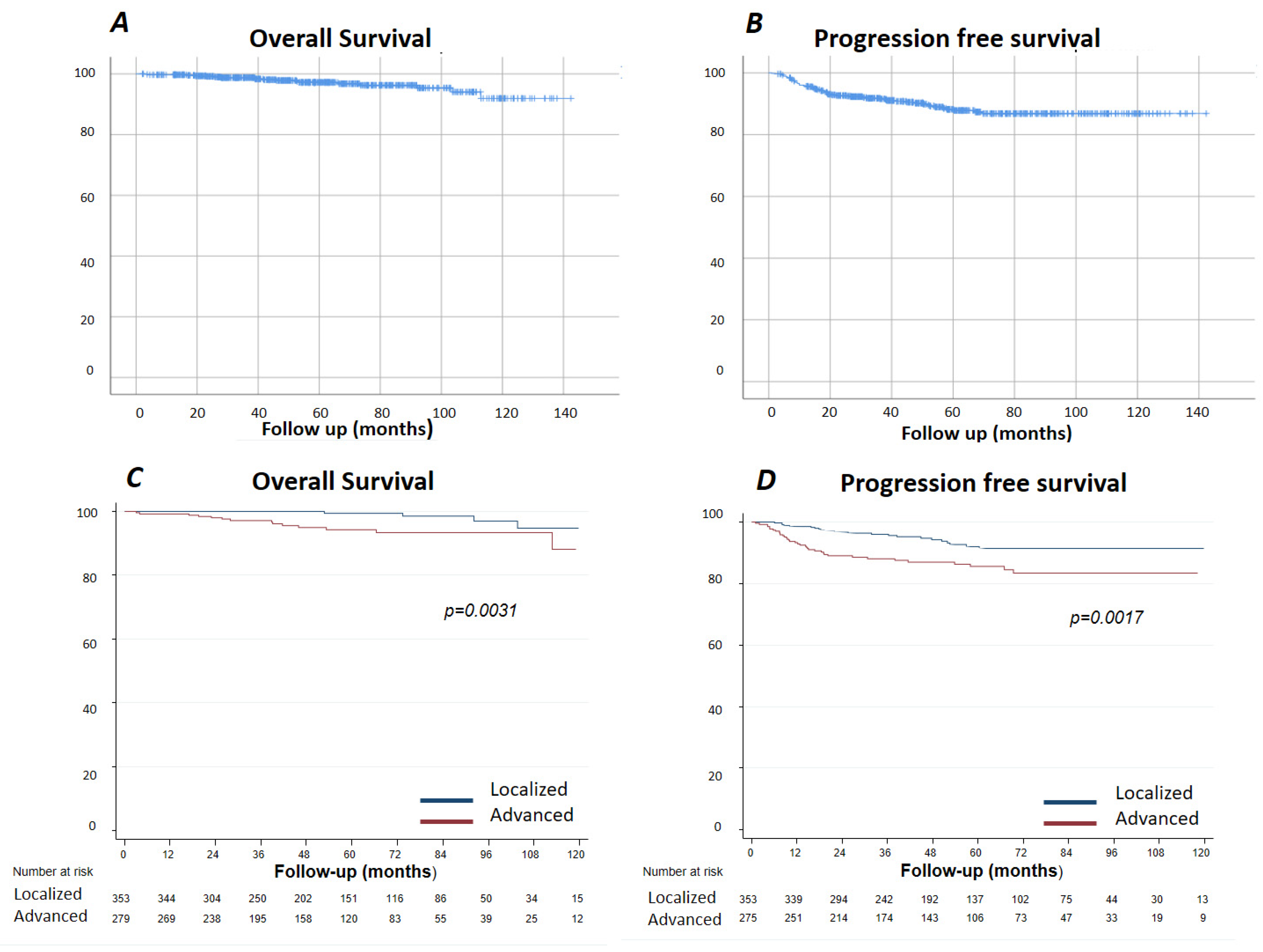 Cancers 13 02412 g001